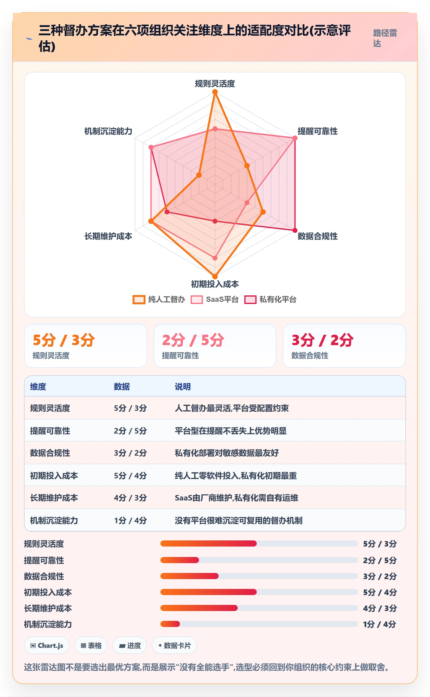 任务提醒如何做好督办？管理层实操方法与操作步骤