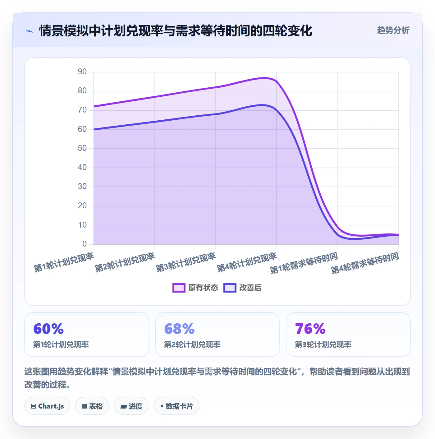 Sprint落地方案:跨部门团队开展迭代管理的实操方法案例解析