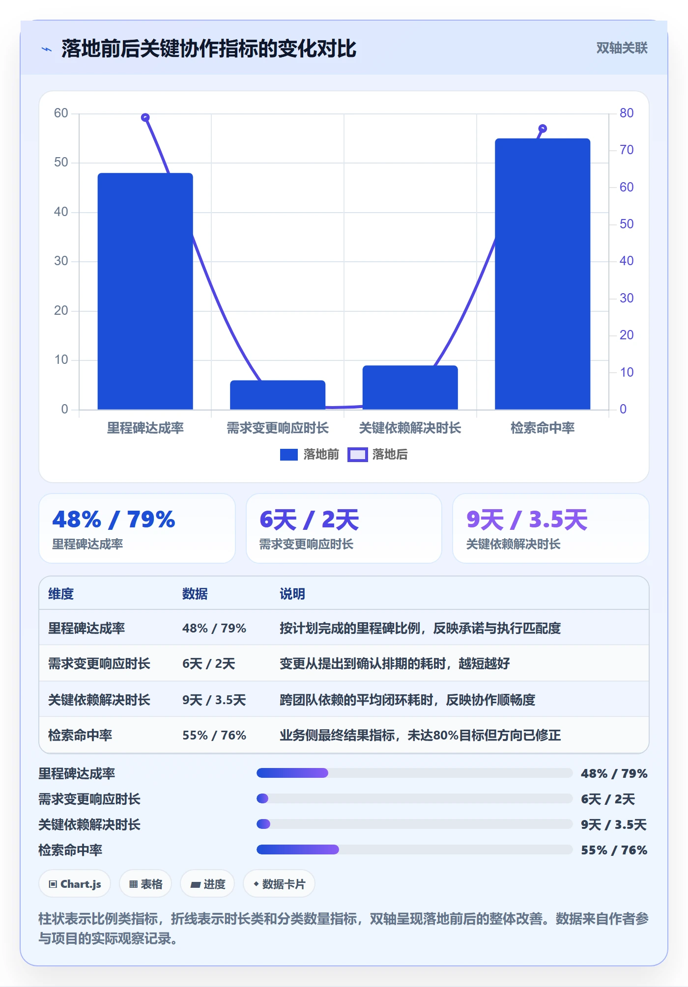 目标对齐怎么做?研发团队最佳实践:项目目标从0到1