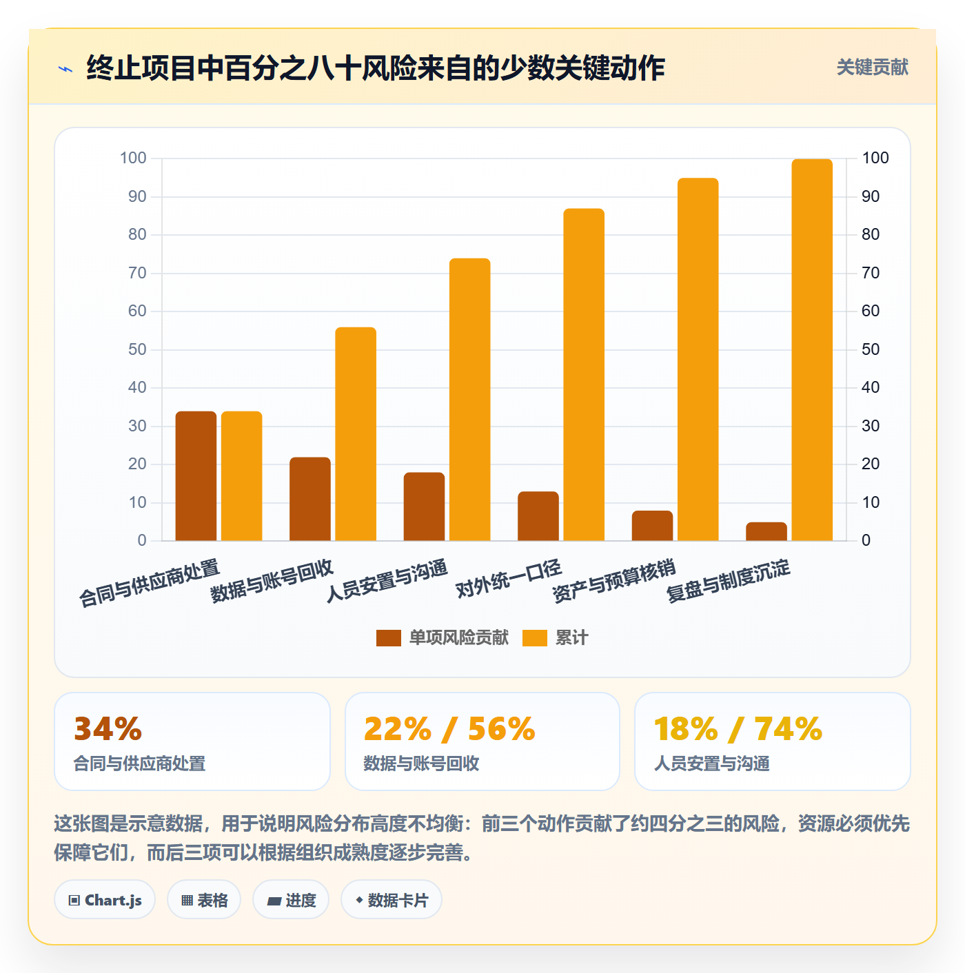 取消落地方案:管理层开展任务执行的制度设计案例解析