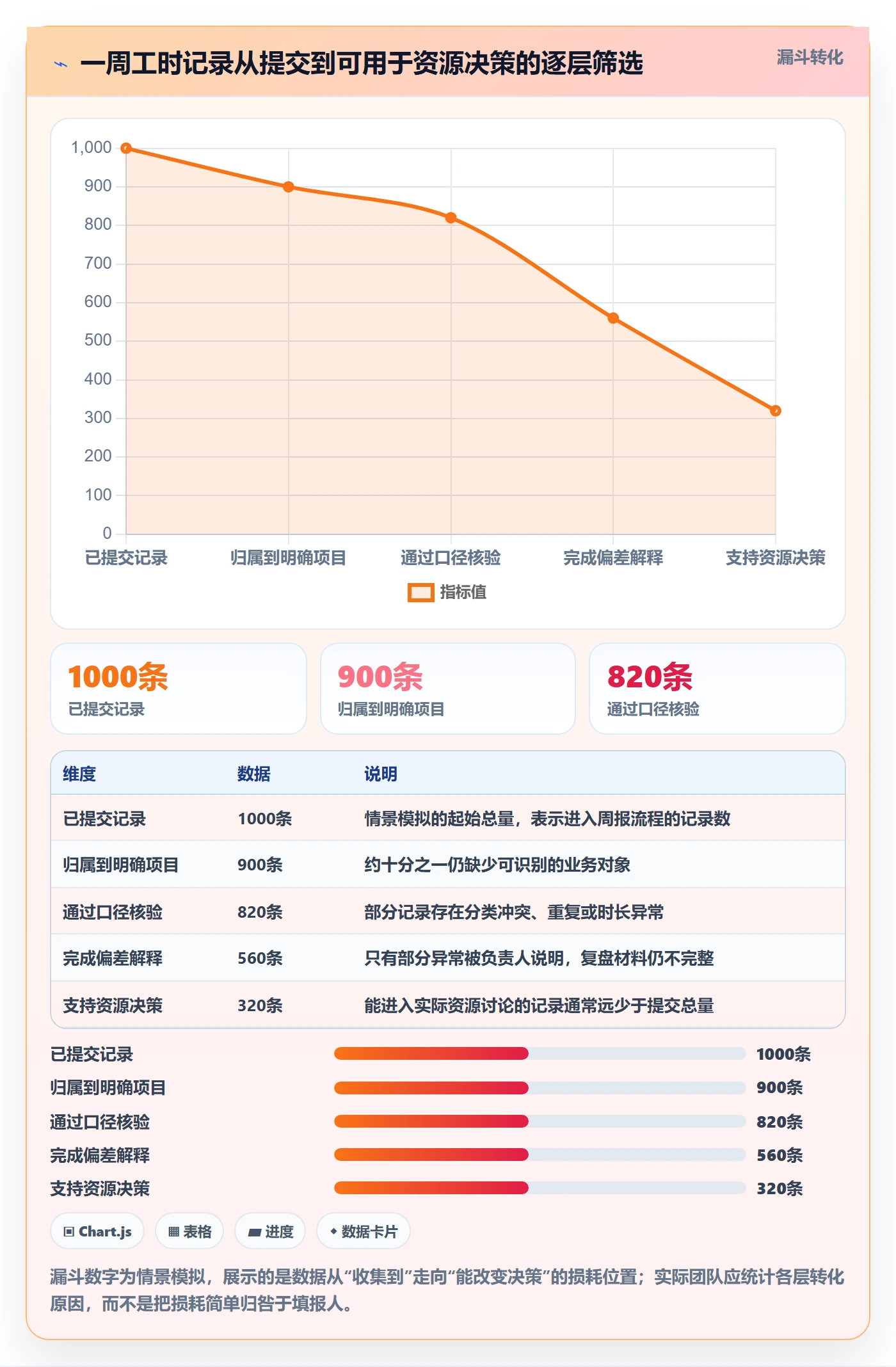 周报工时最佳实践：跨部门团队工时表落地方案，常见问题