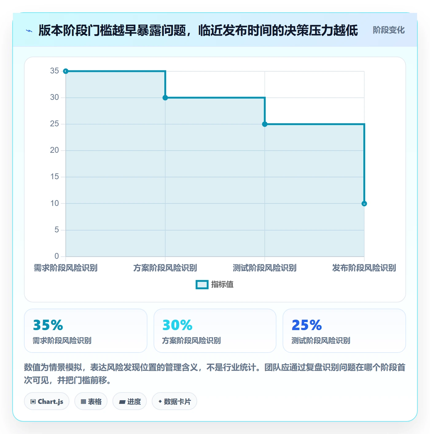 版本管理版本发布时间全流程:管理层流程优化与一文讲清