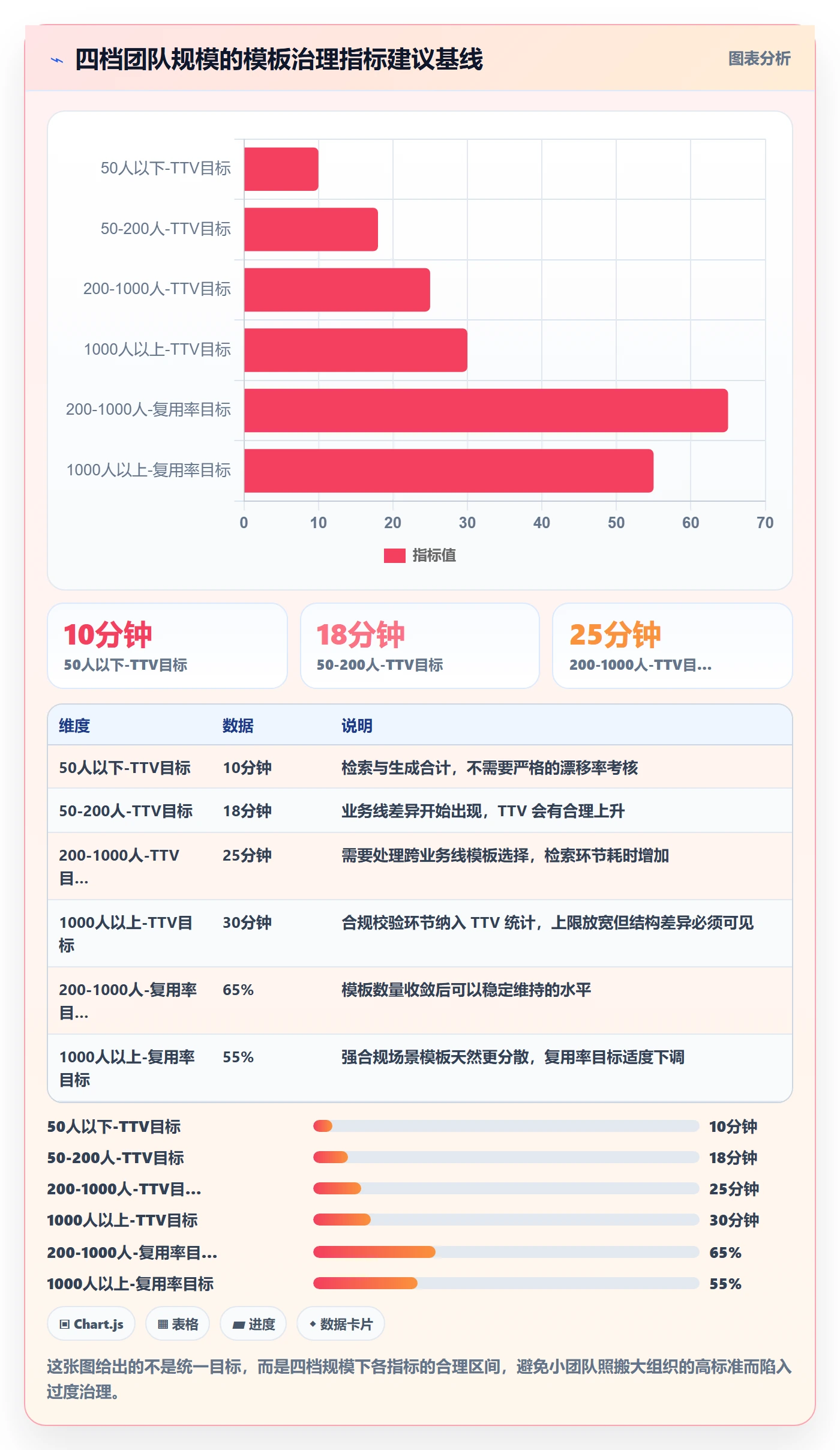 模板权限流程与规范:产品经理项目模板效率提升关键指标