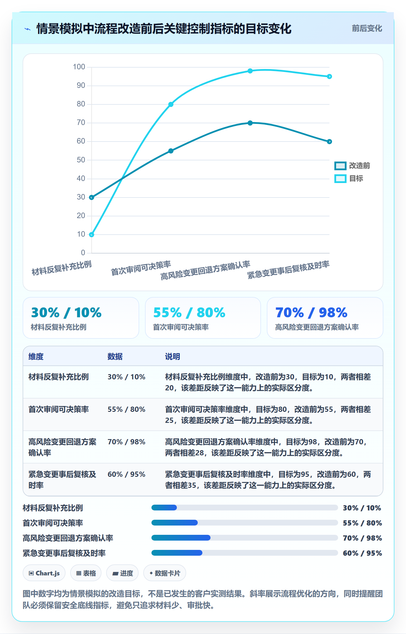 发布审批怎么做？项目经理流程优化：发布管理从0到1