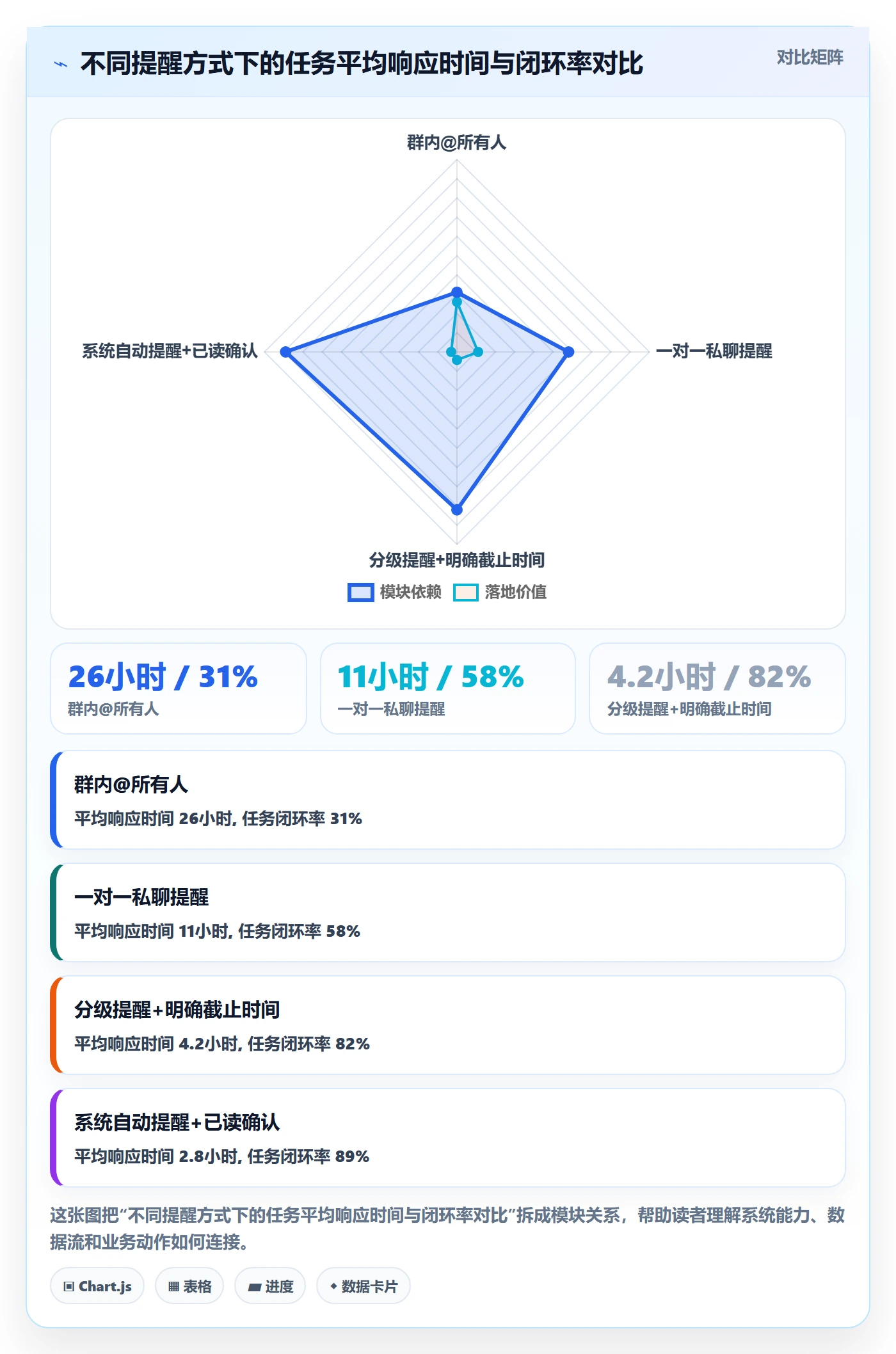 督办怎么做？项目经理数据分析：任务提醒从0到1