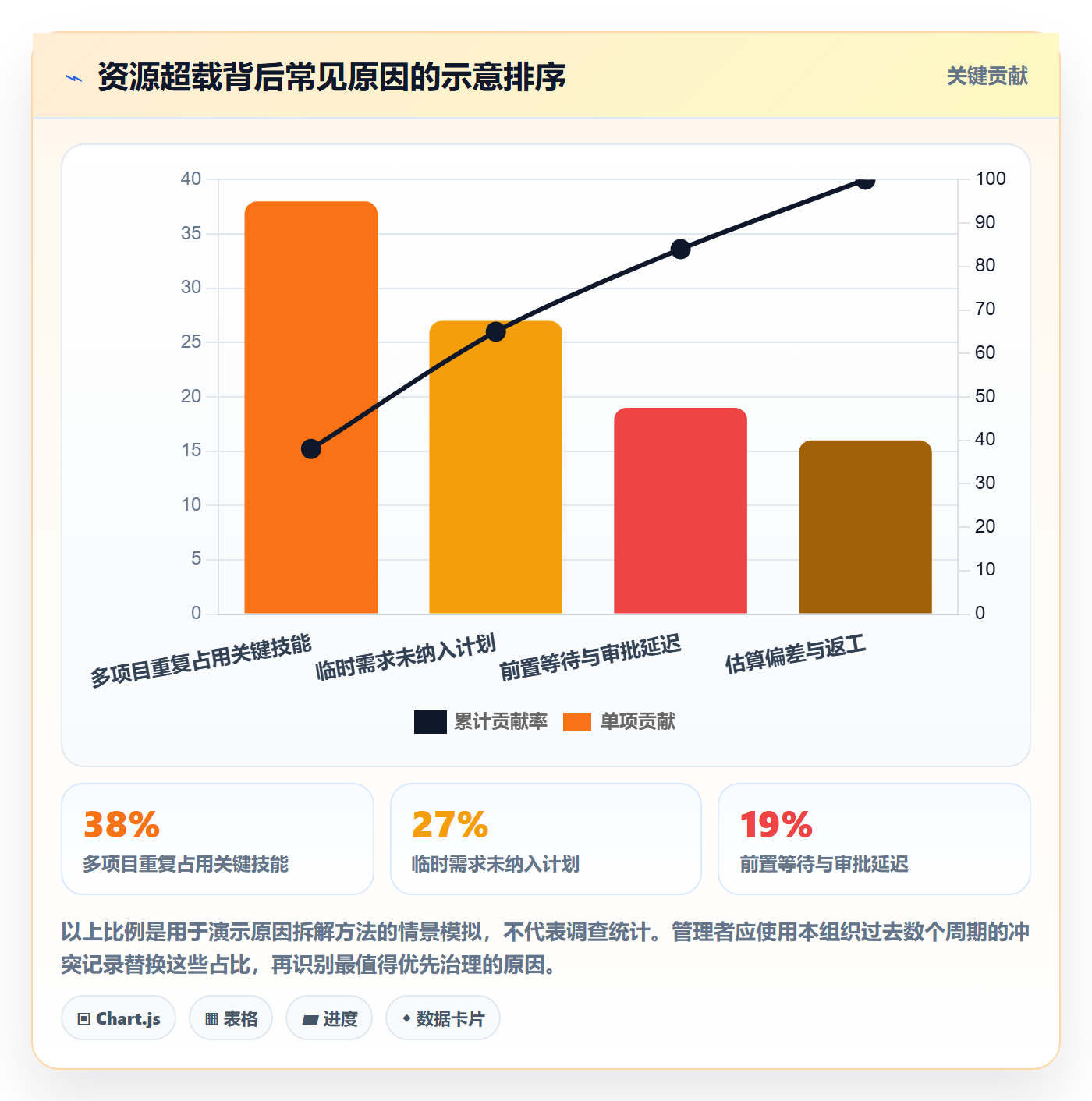 资源负载如何做好资源平衡?企业管理者实操方法与操作步骤