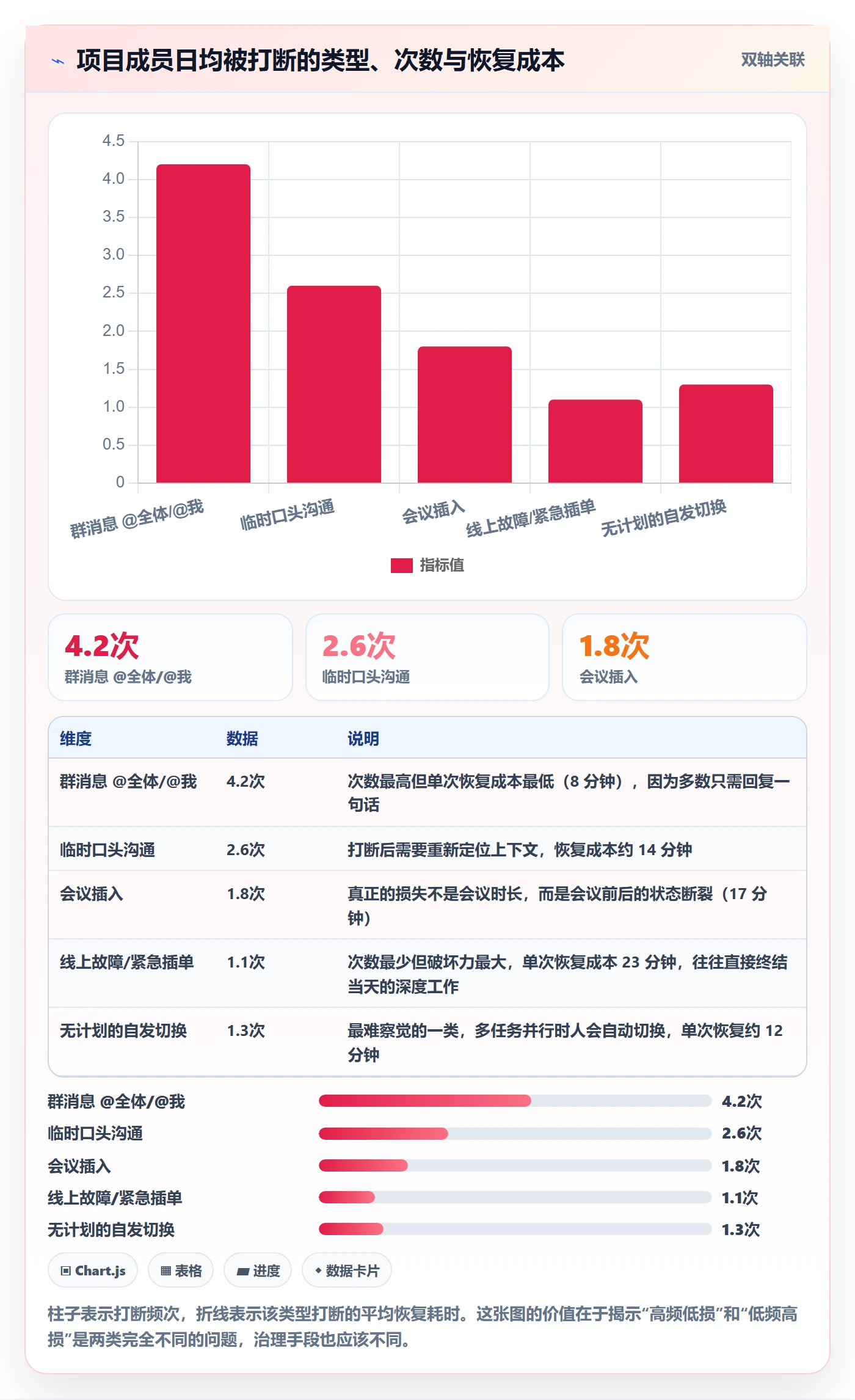 关注人管理指南：项目成员如何做好任务管理，流程优化全流程
