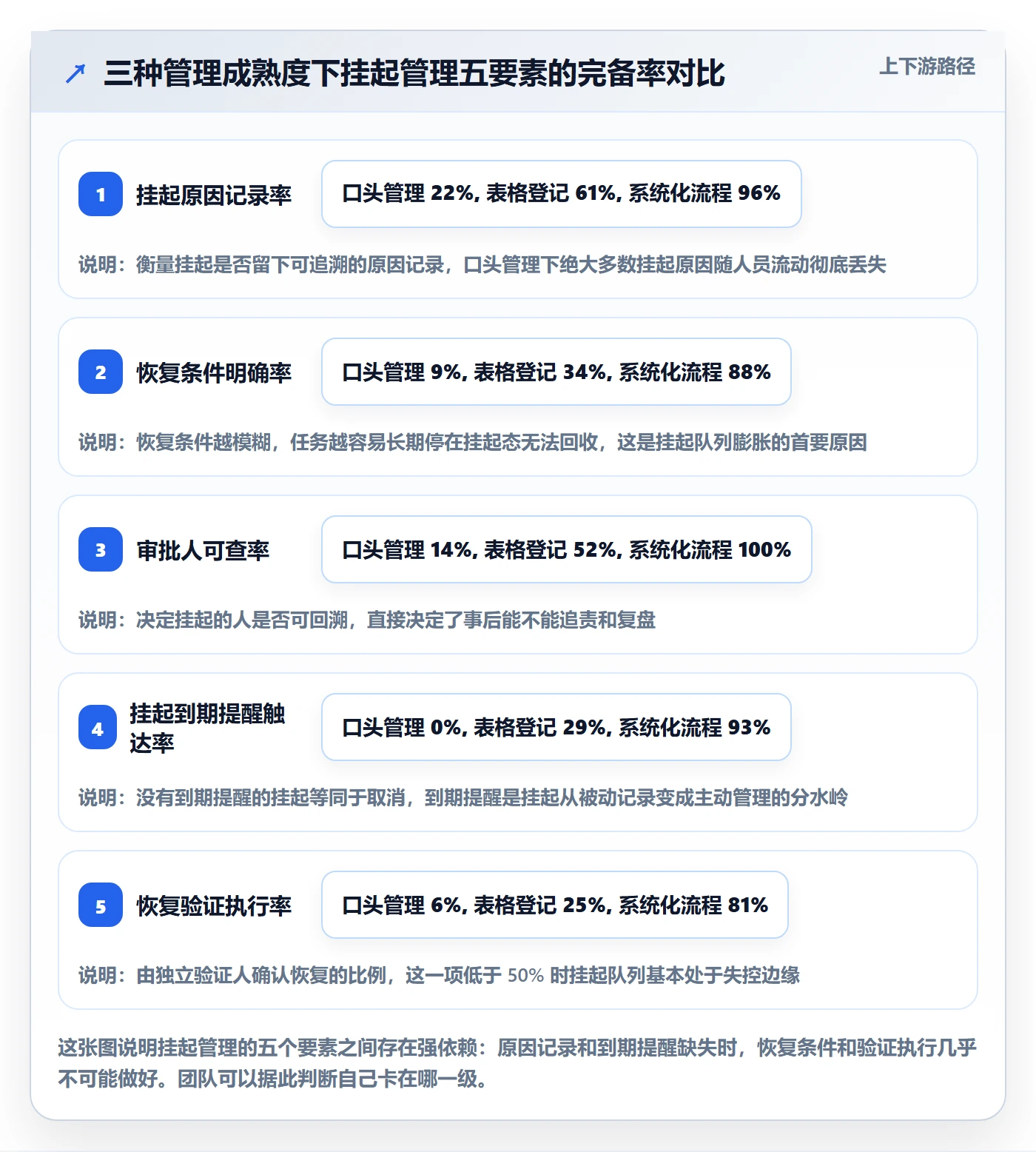 挂起管理方法大全：管理层任务执行协同管理落地清单