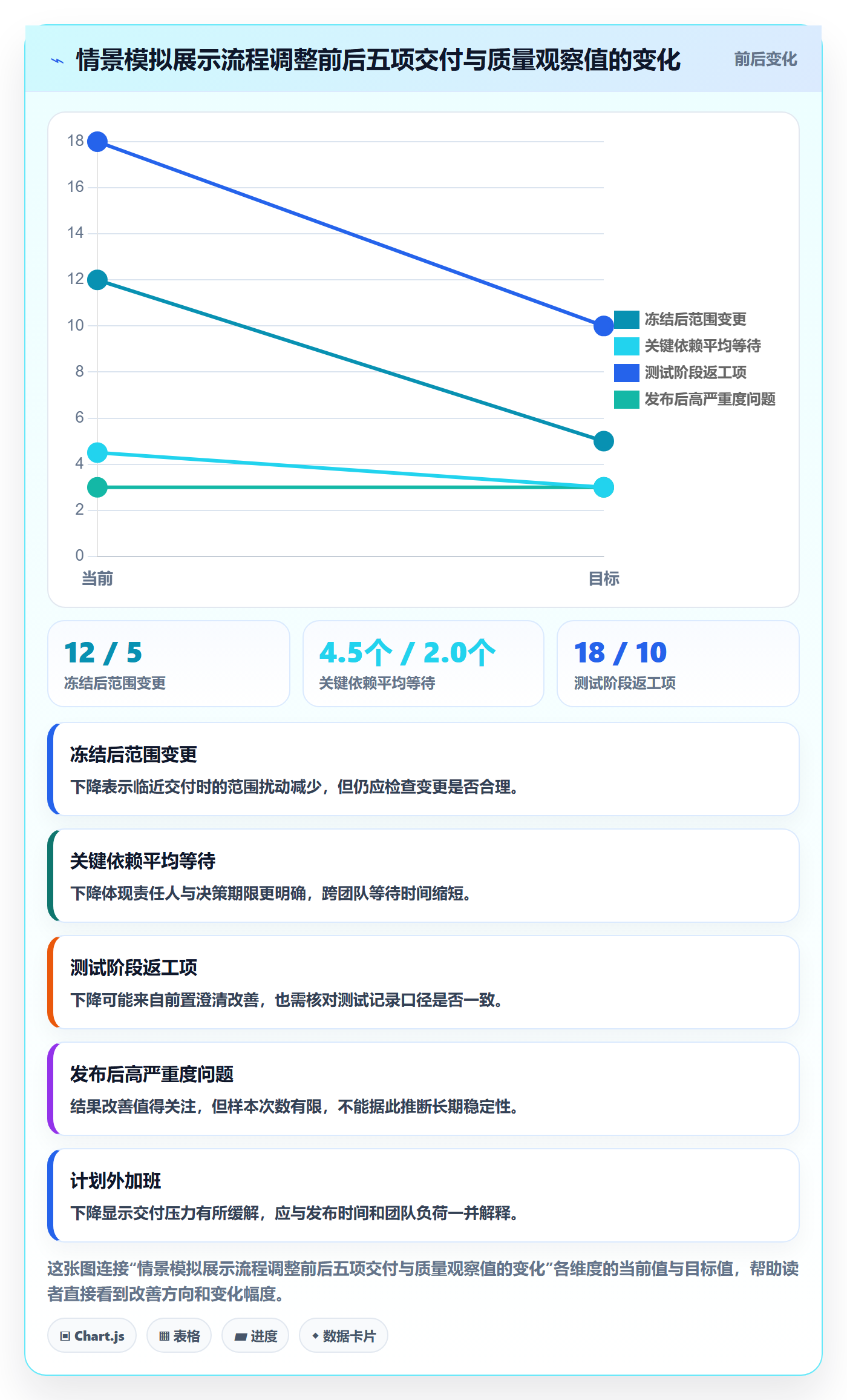 版本管理版本发布时间全流程:管理层流程优化与一文讲清