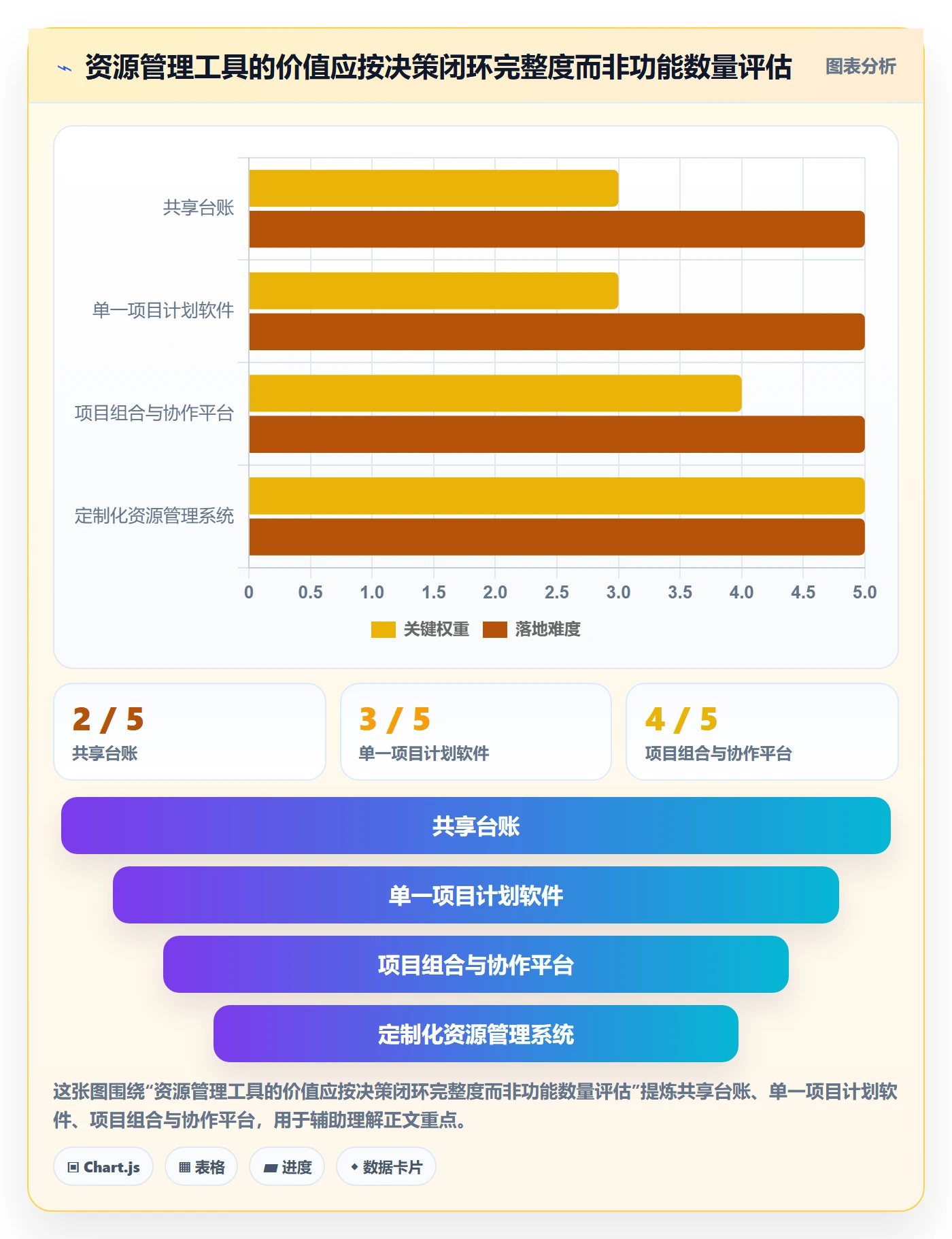 资源管理技能全流程:PMO实操方法与一文讲清