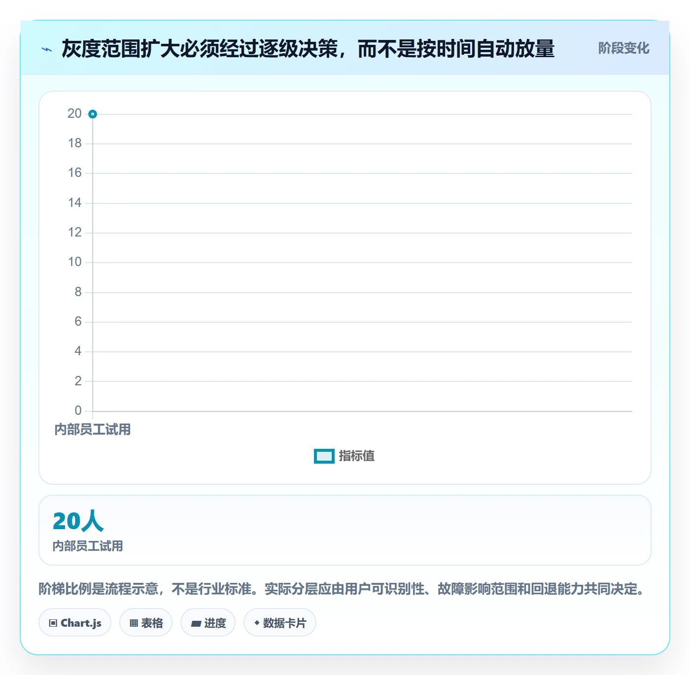 灰度发布落地方案：PMO开展发布管理的落地方案案例解析
