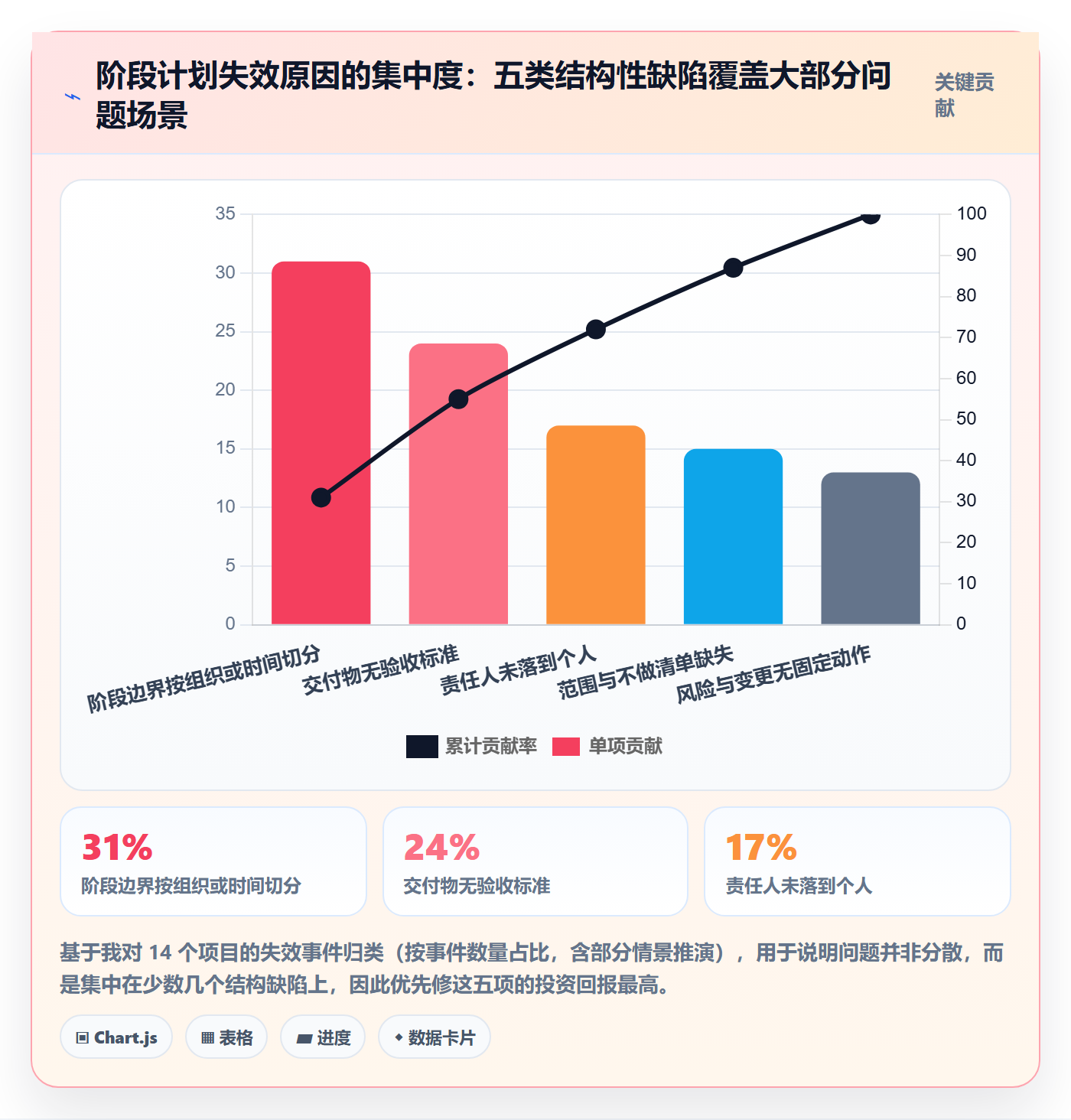 项目规划如何做好阶段计划？项目成员最佳实践与操作步骤