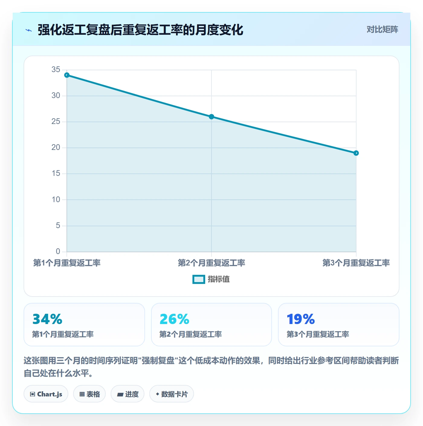 返工流程与规范:管理层任务验收实操方法关键指标