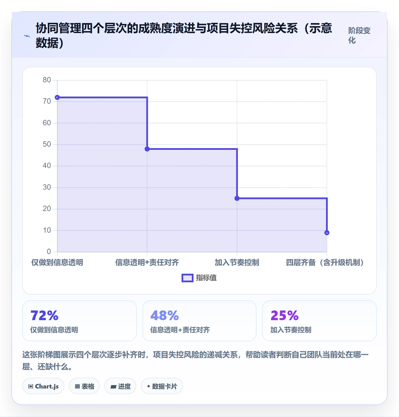 阶段进度落地方案：项目经理开展进度管理的协同管理案例解析