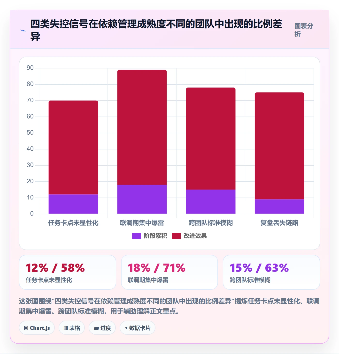 SF管理指南:研发团队如何做好任务依赖,流程优化全流程