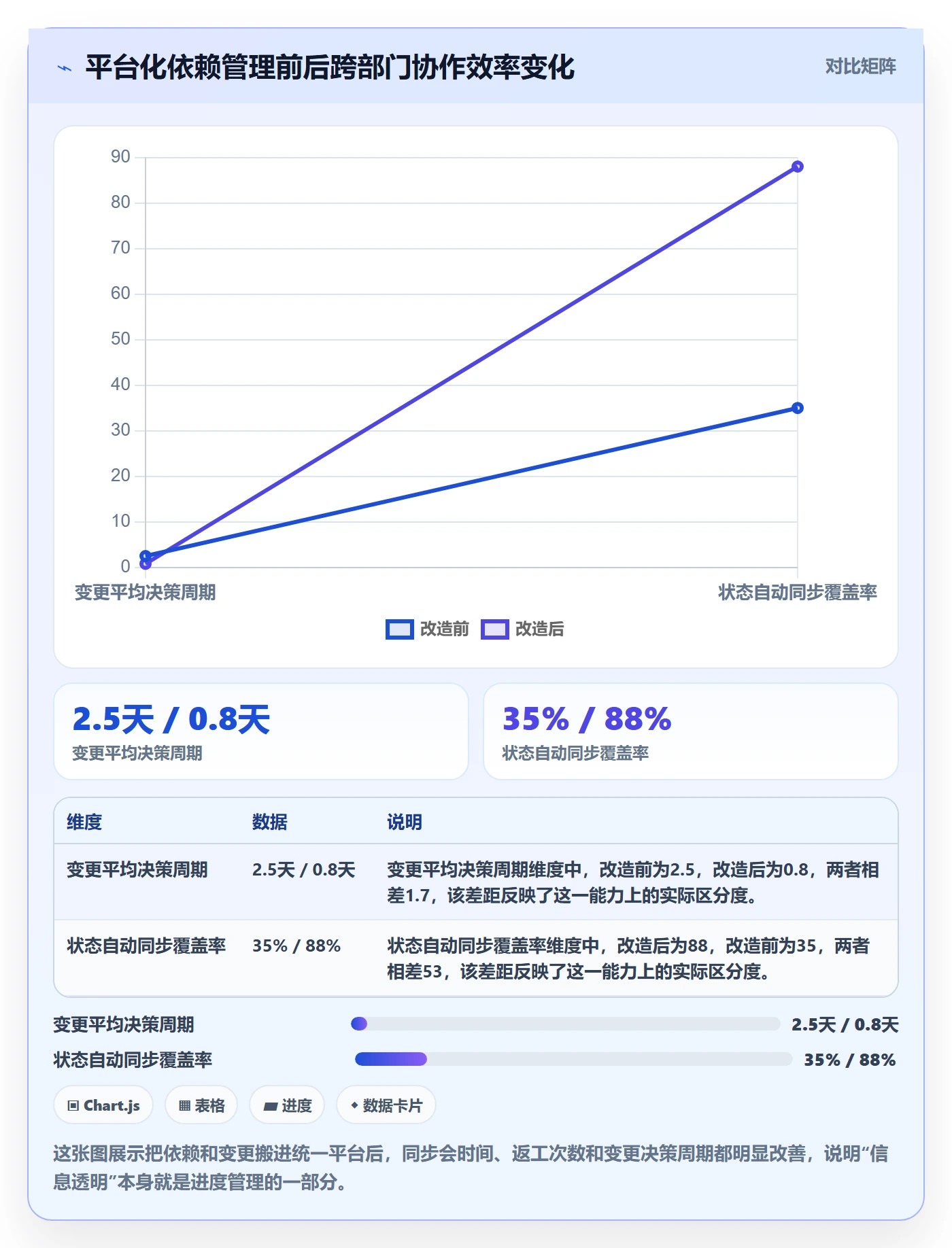 进度管理计划进度教程:跨部门团队实操方法,避坑指南