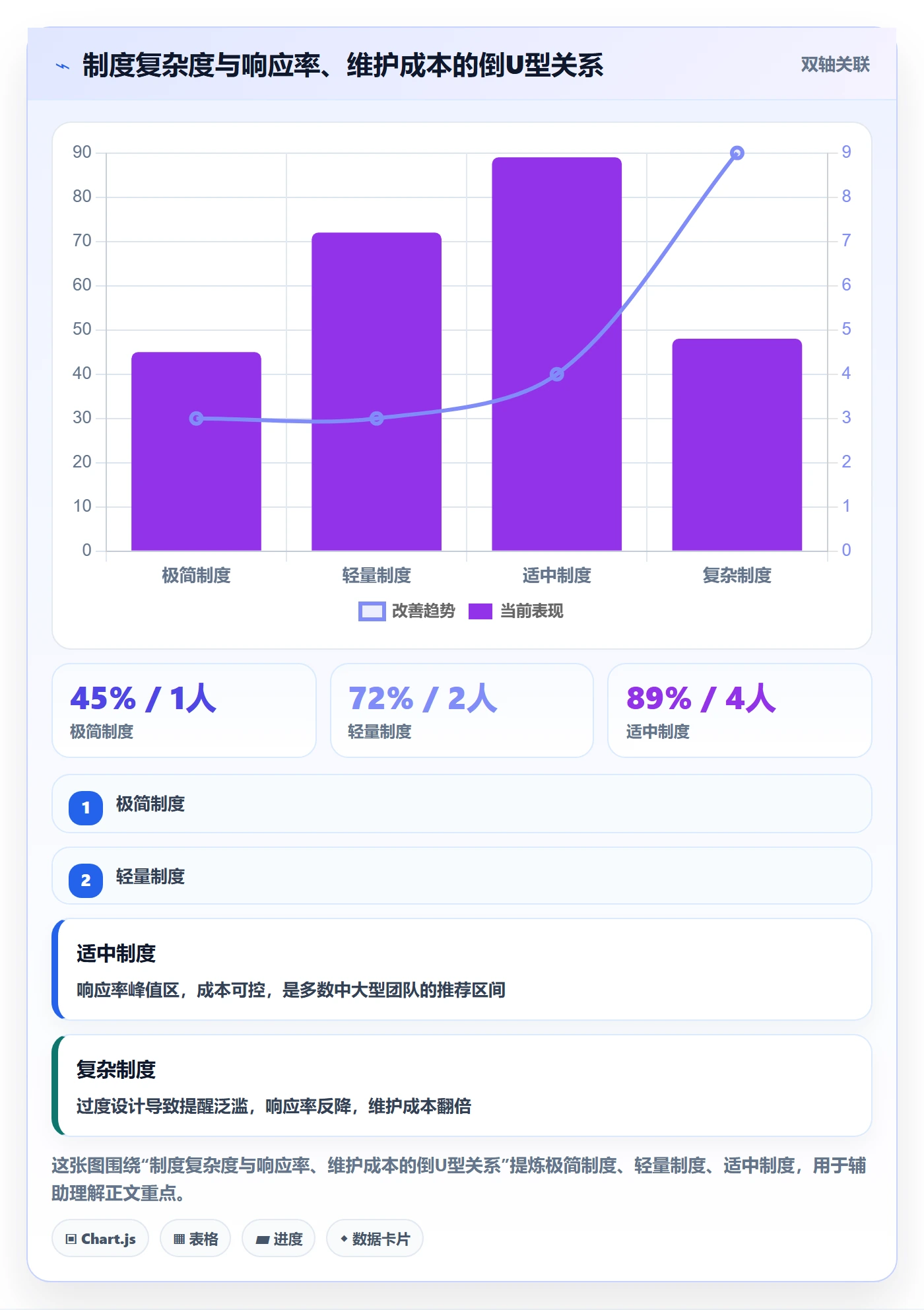 督办管理方法大全:项目经理任务提醒制度设计落地清单