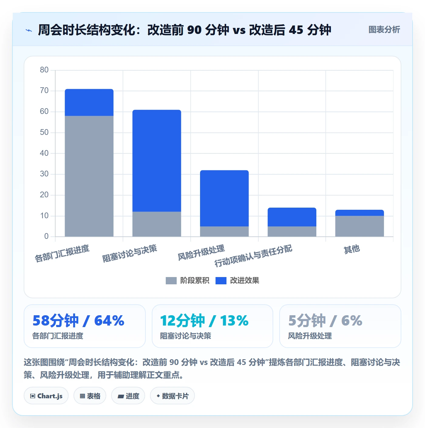 目标进度实操方法:跨部门团队提升项目目标效率的流程优化方法与模板