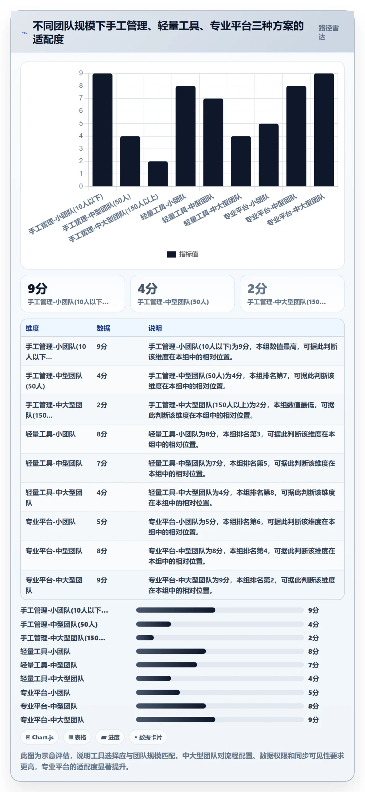 开始怎么做?项目成员最佳实践:任务执行从0到1