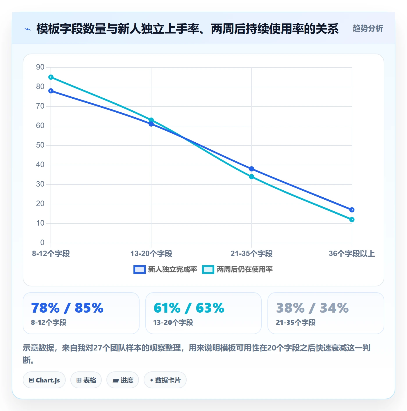 项目模板怎么做？项目经理入门指南：项目模板从0到1