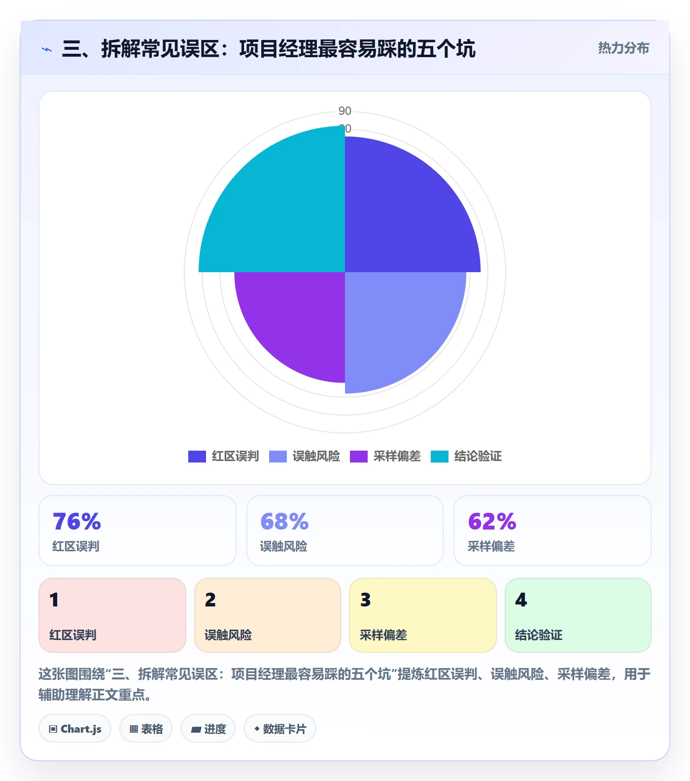 三、拆解常见误区:项目经理最容易踩的五个坑