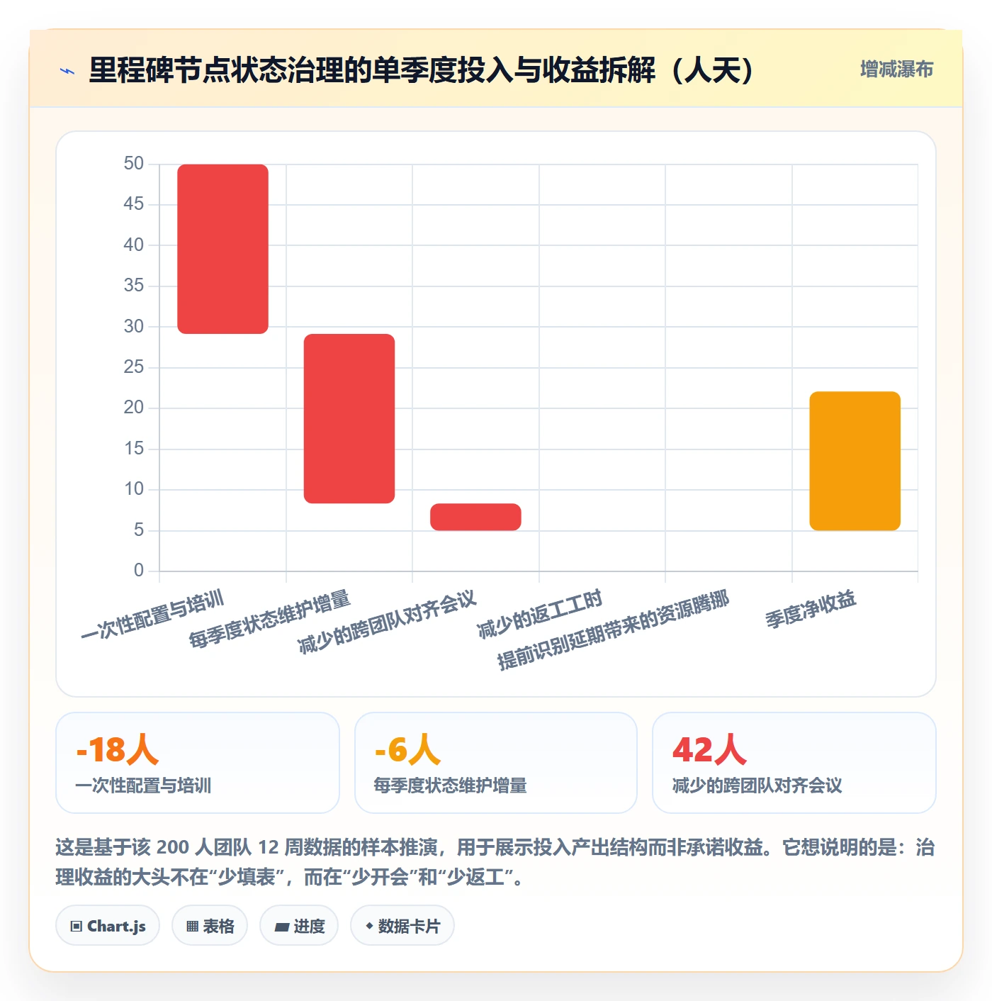 节点状态怎么做?产品经理协同管理:里程碑从0到1