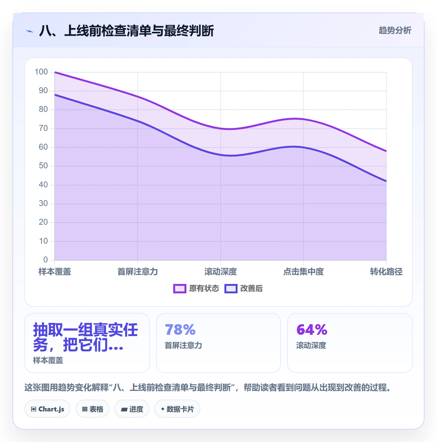 八、上线前检查清单与最终判断