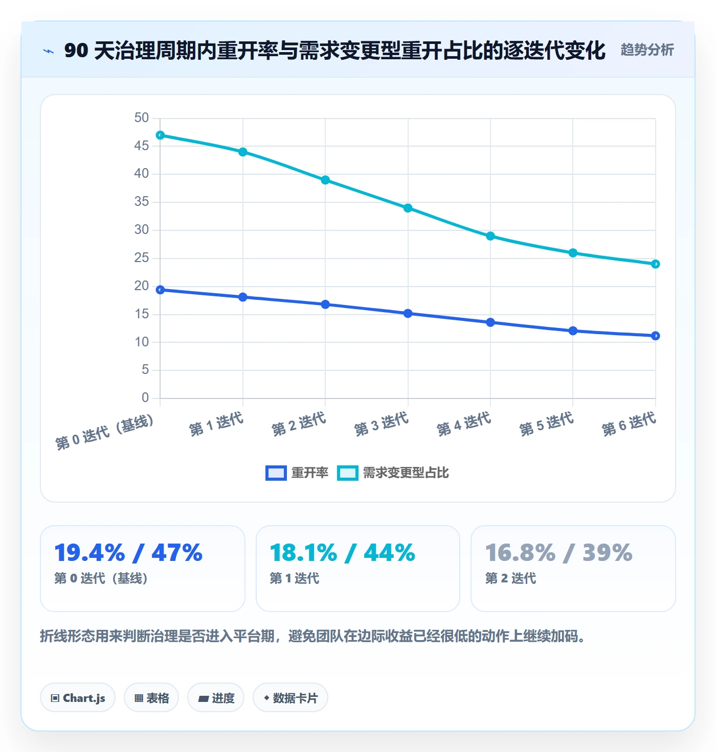 任务执行如何做好重开?研发团队数据分析与操作步骤