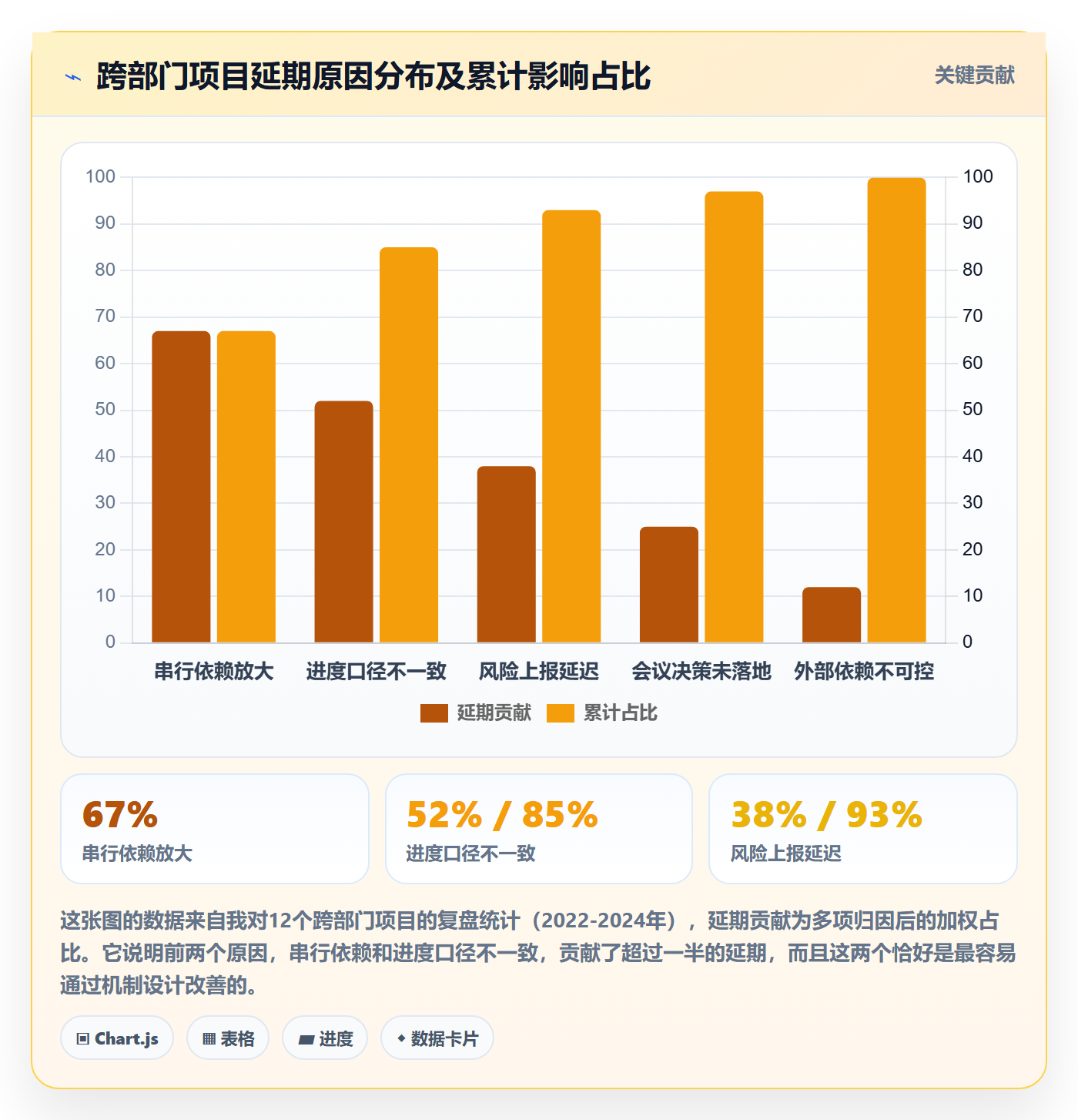 实际进度管理方法大全：跨部门团队进度管理风险控制落地清单