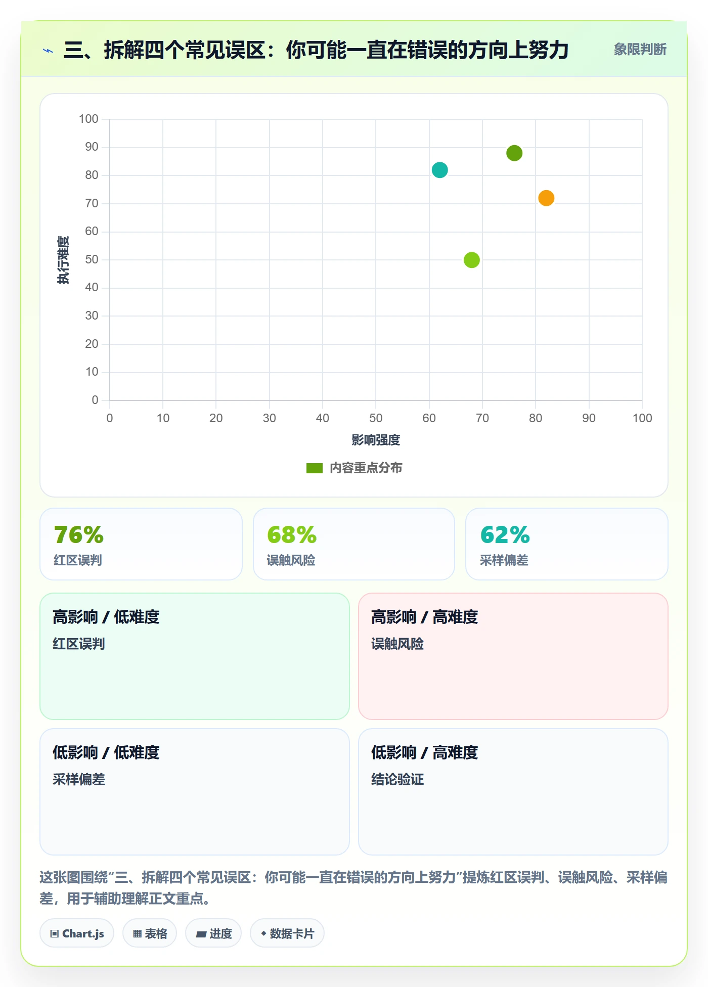 三、拆解四个常见误区:你可能一直在错误的方向上努力
