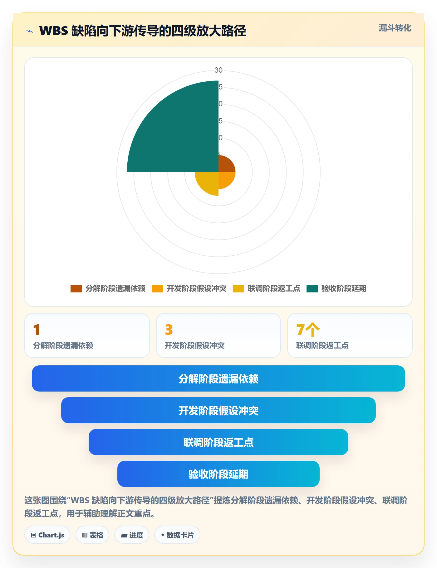 WBS实操方法：产品经理提升项目范围效率的最佳实践方法与模板