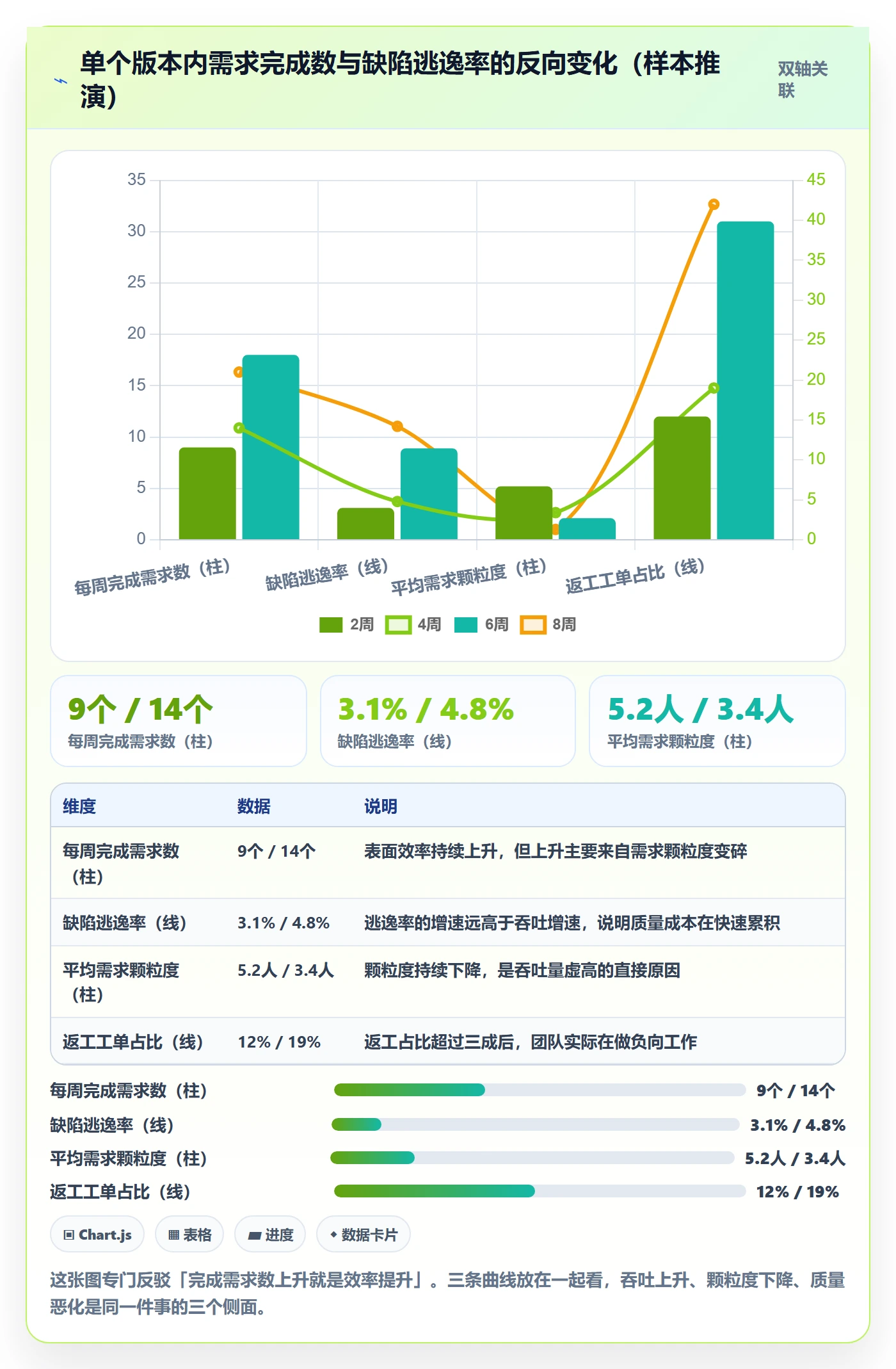 计划版本怎么做?研发团队效率提升:项目规划从0到1