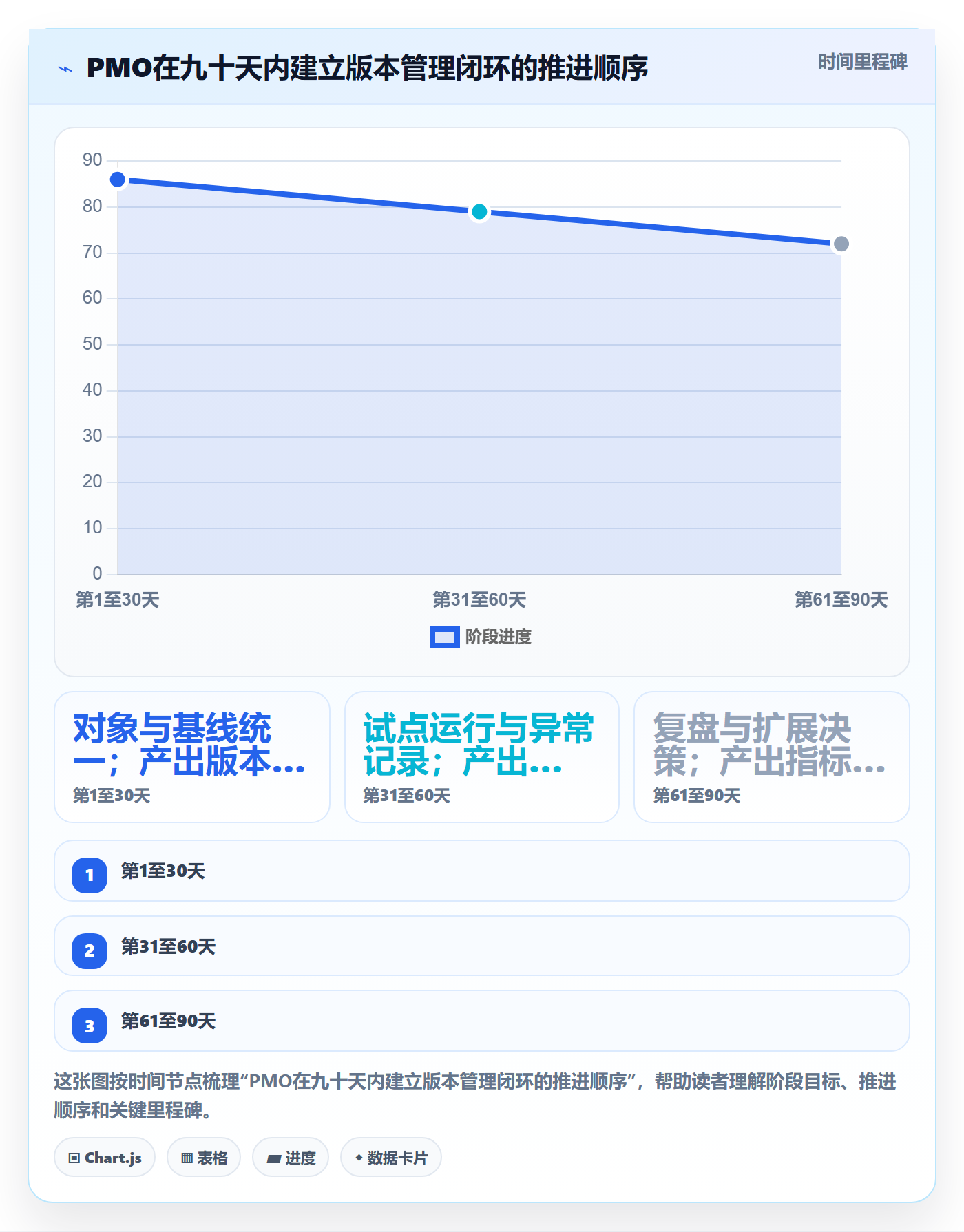 版本管理方法大全：PMO版本管理实操方法落地清单