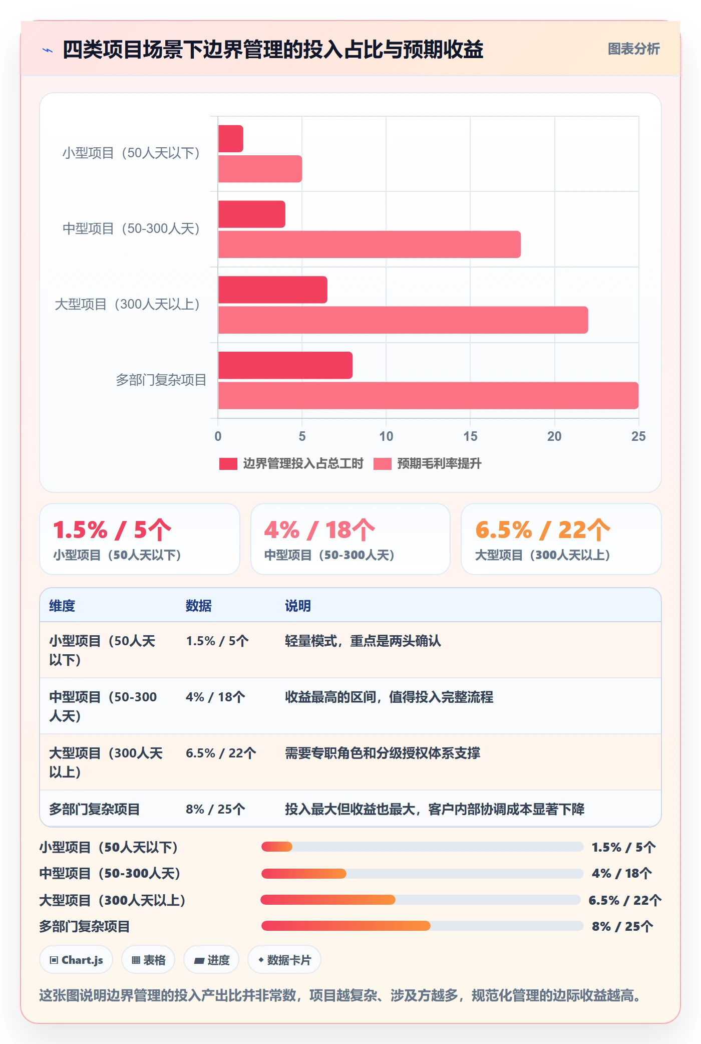范围边界管理指南:实施团队如何做好项目范围,落地方案全流程