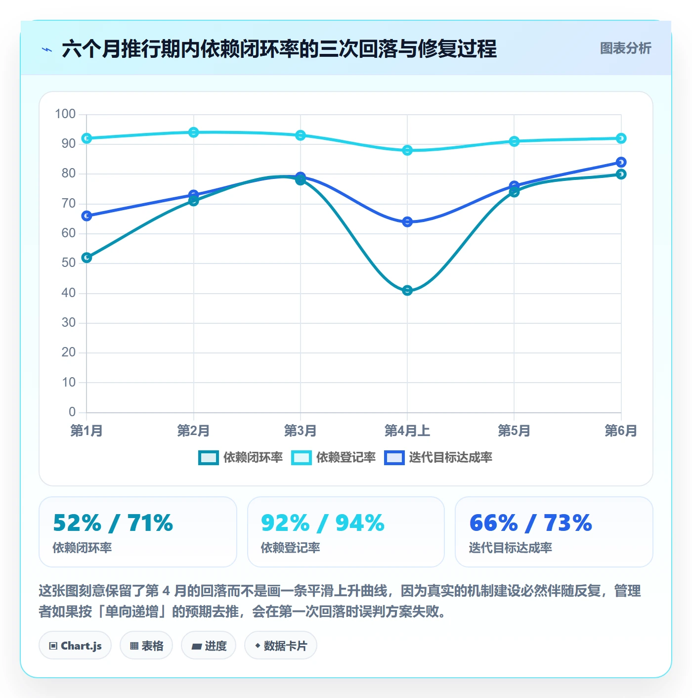 SF落地方案:研发团队开展任务依赖的风险控制案例解析