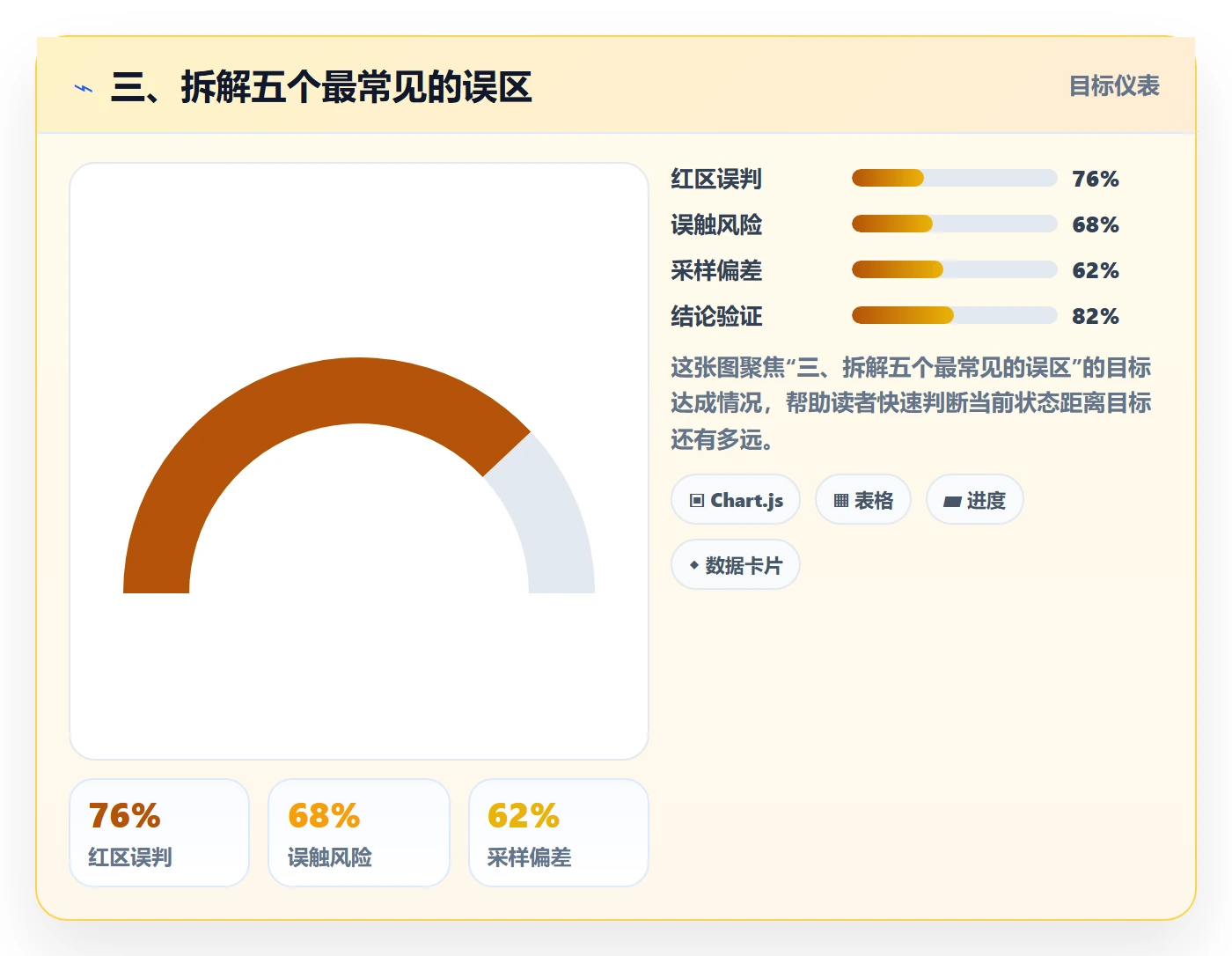 三、拆解五个最常见的误区