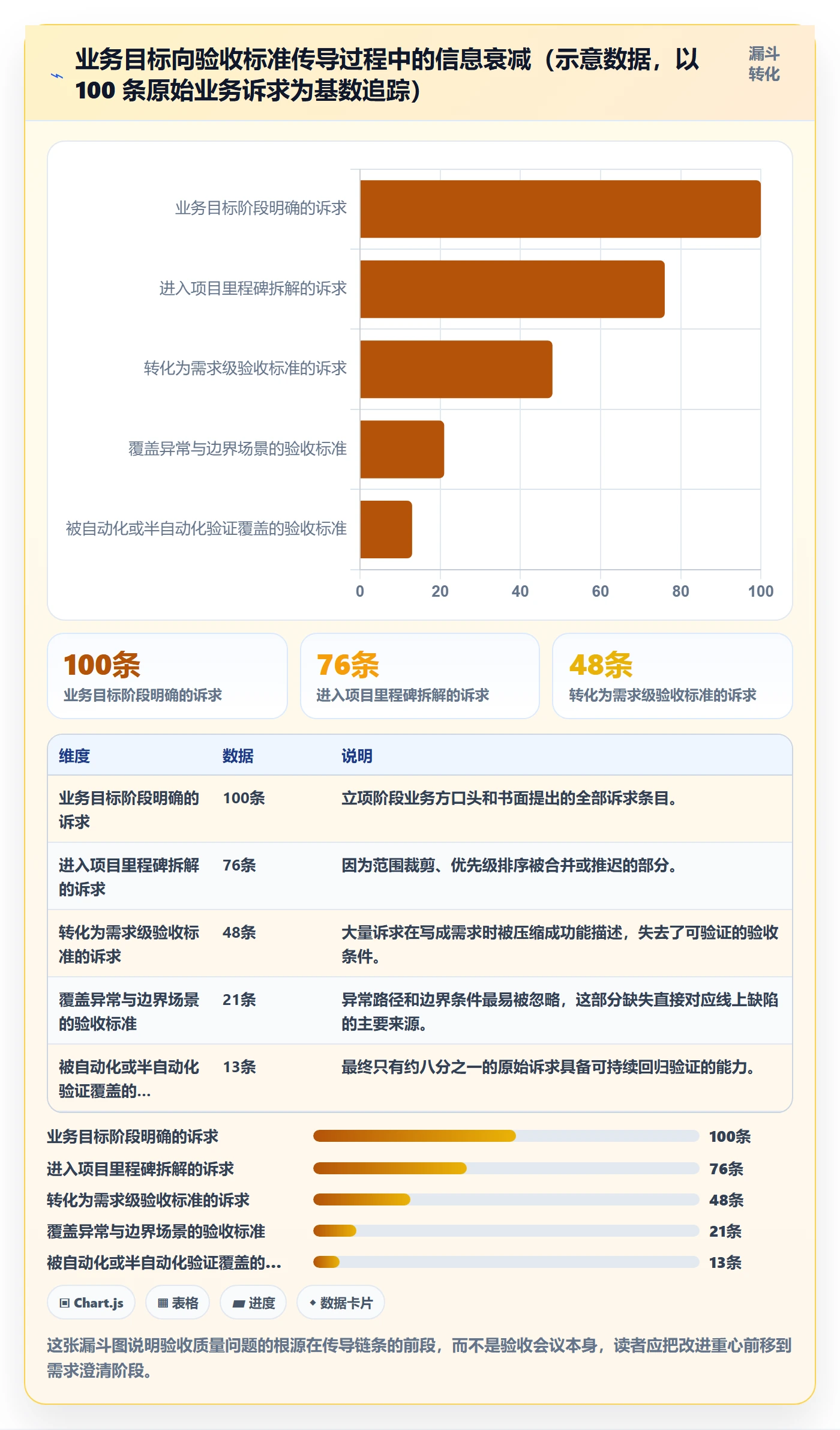 验收标准最佳实践:研发团队项目目标流程优化,常见问题
