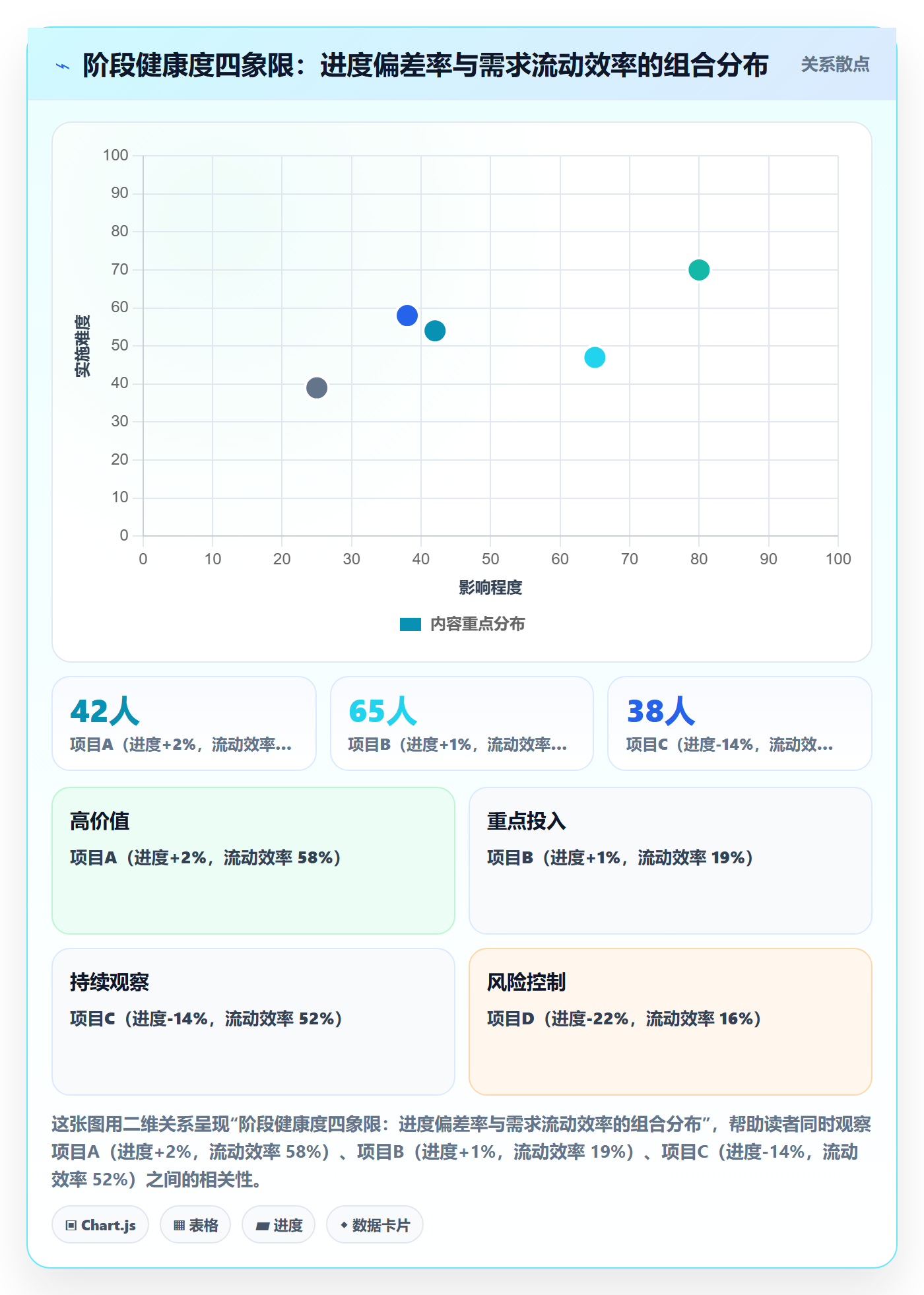 项目阶段最佳实践:项目负责人项目阶段数据分析,常见问题