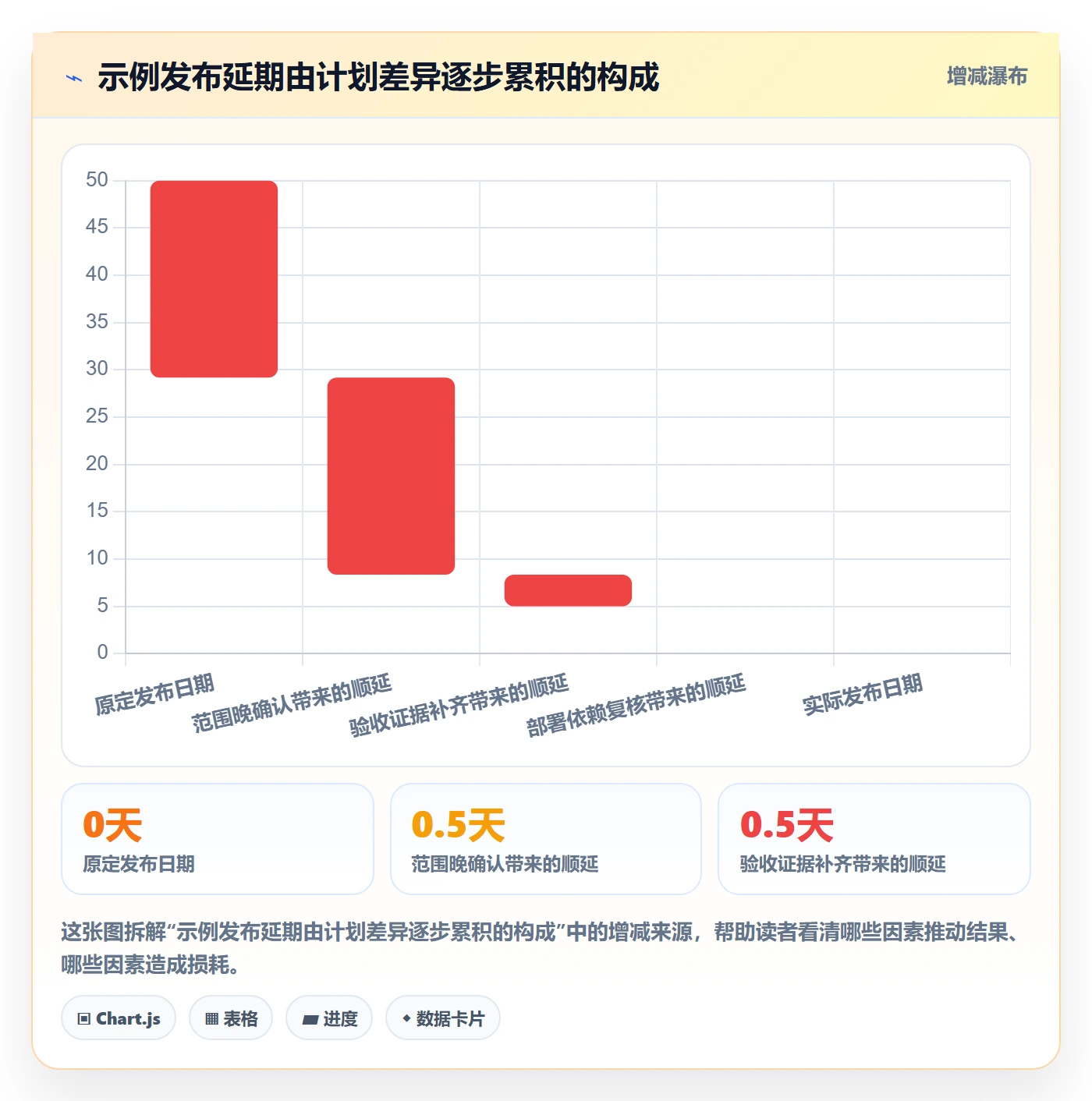 发布管理上线计划教程：研发团队协同管理，避坑指南