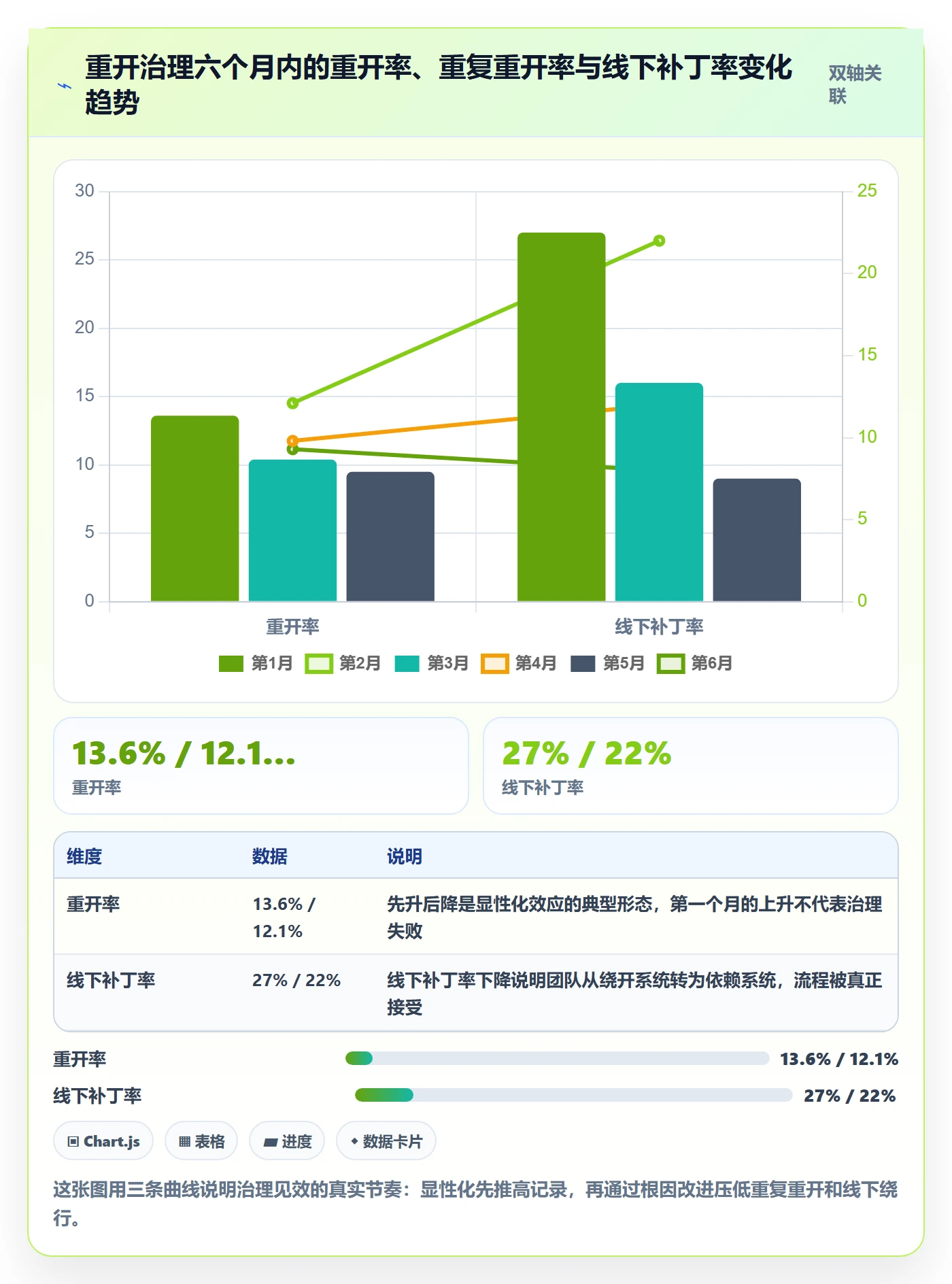 任务执行如何做好重开？企业管理者入门指南与操作步骤
