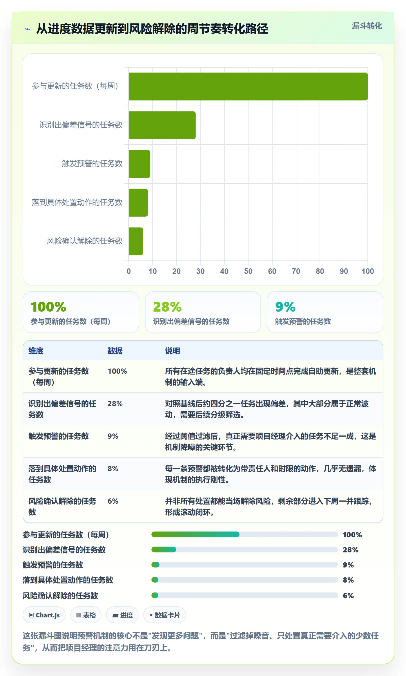 进度管理项目进度教程:项目经理效率提升,避坑指南