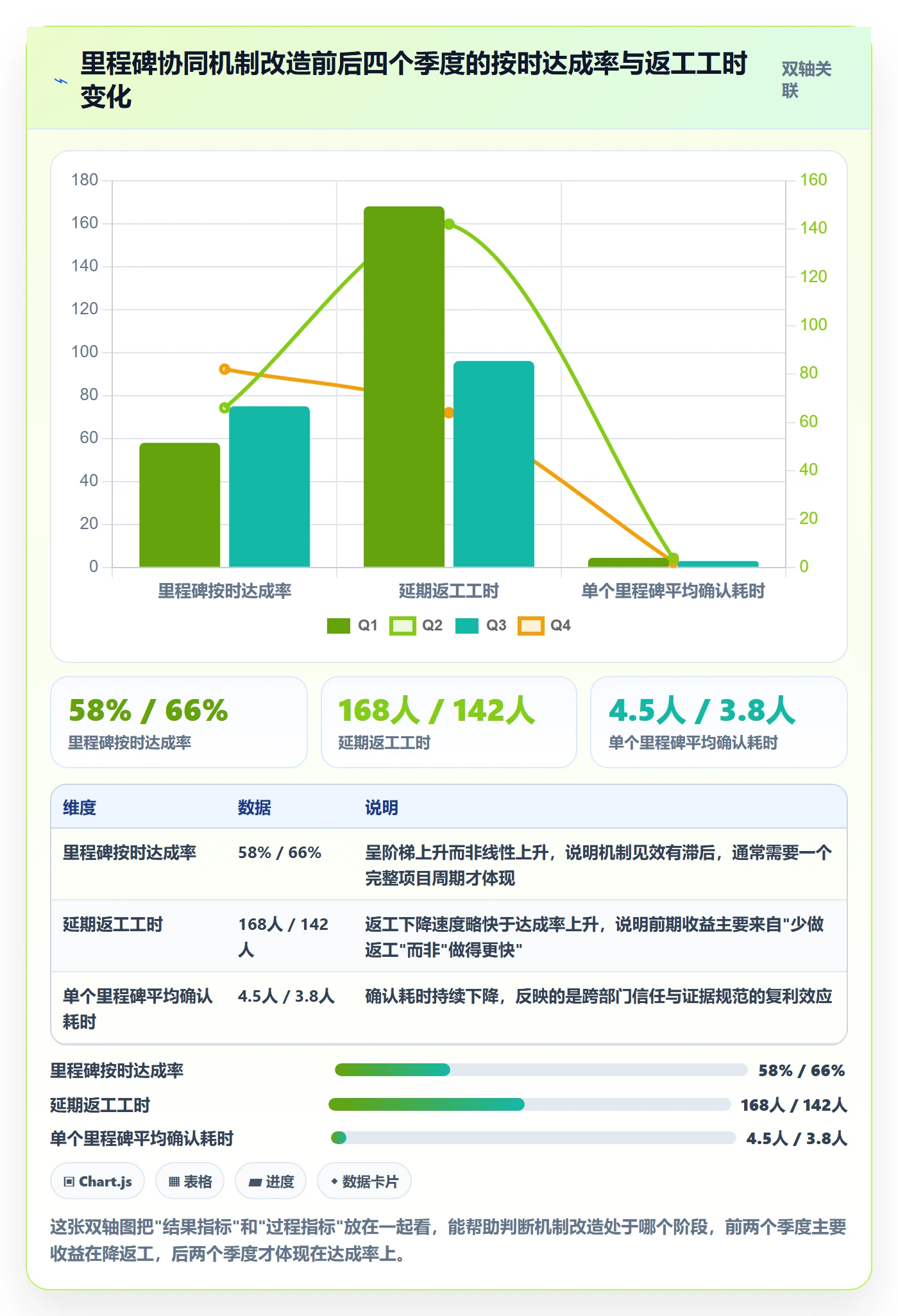 项目阶段里程碑全流程:跨部门团队协同管理与一文讲清