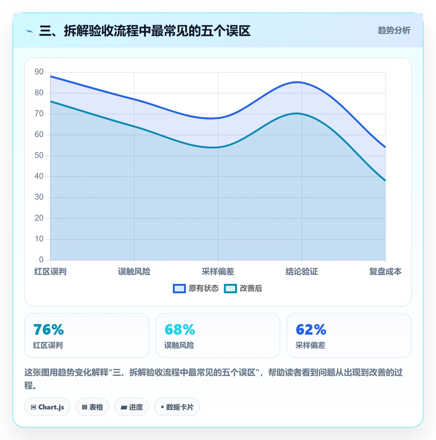 三、拆解验收流程中最常见的五个误区