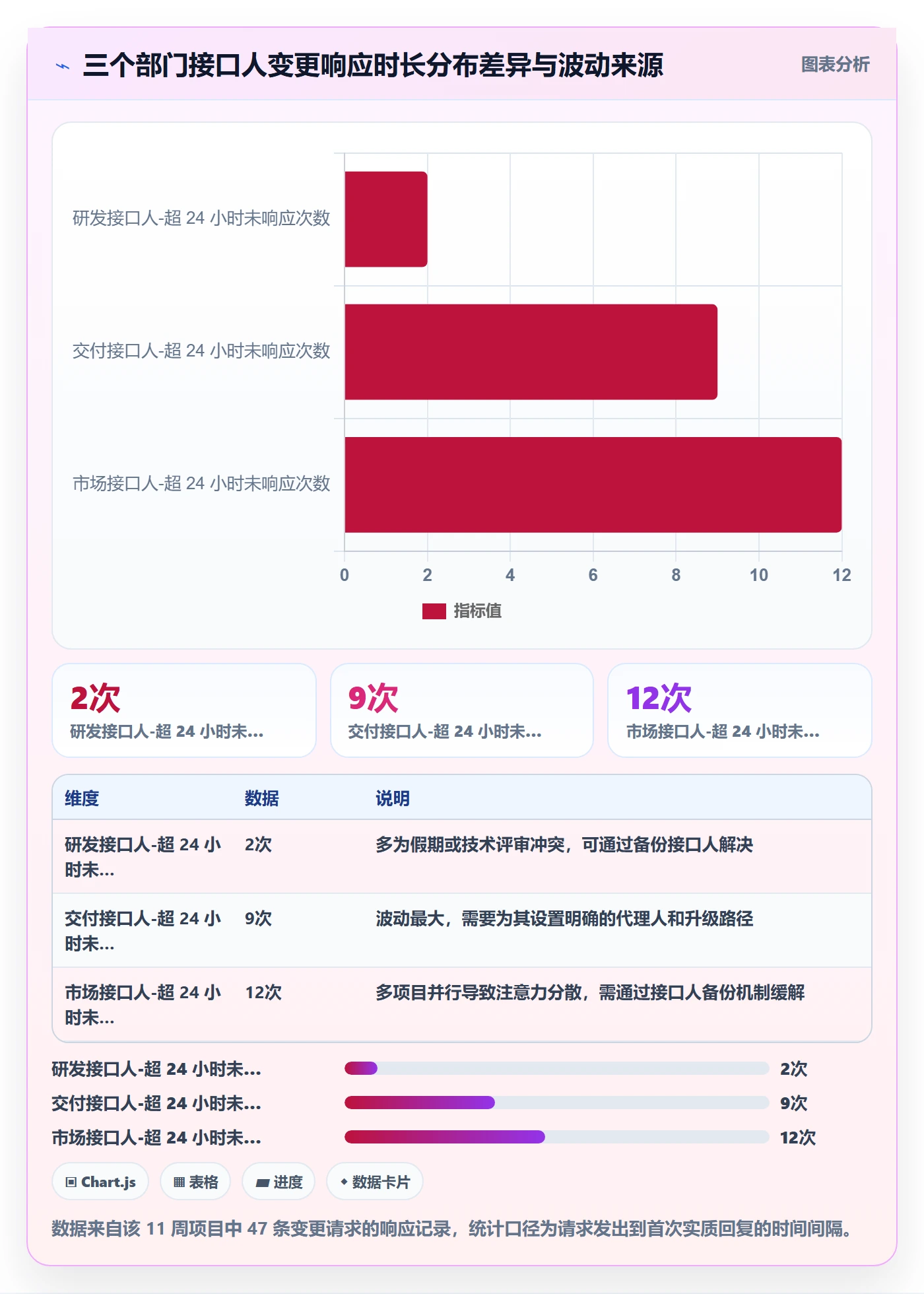 计划版本实操方法:跨部门团队提升项目规划效率的风险控制方法与模板
