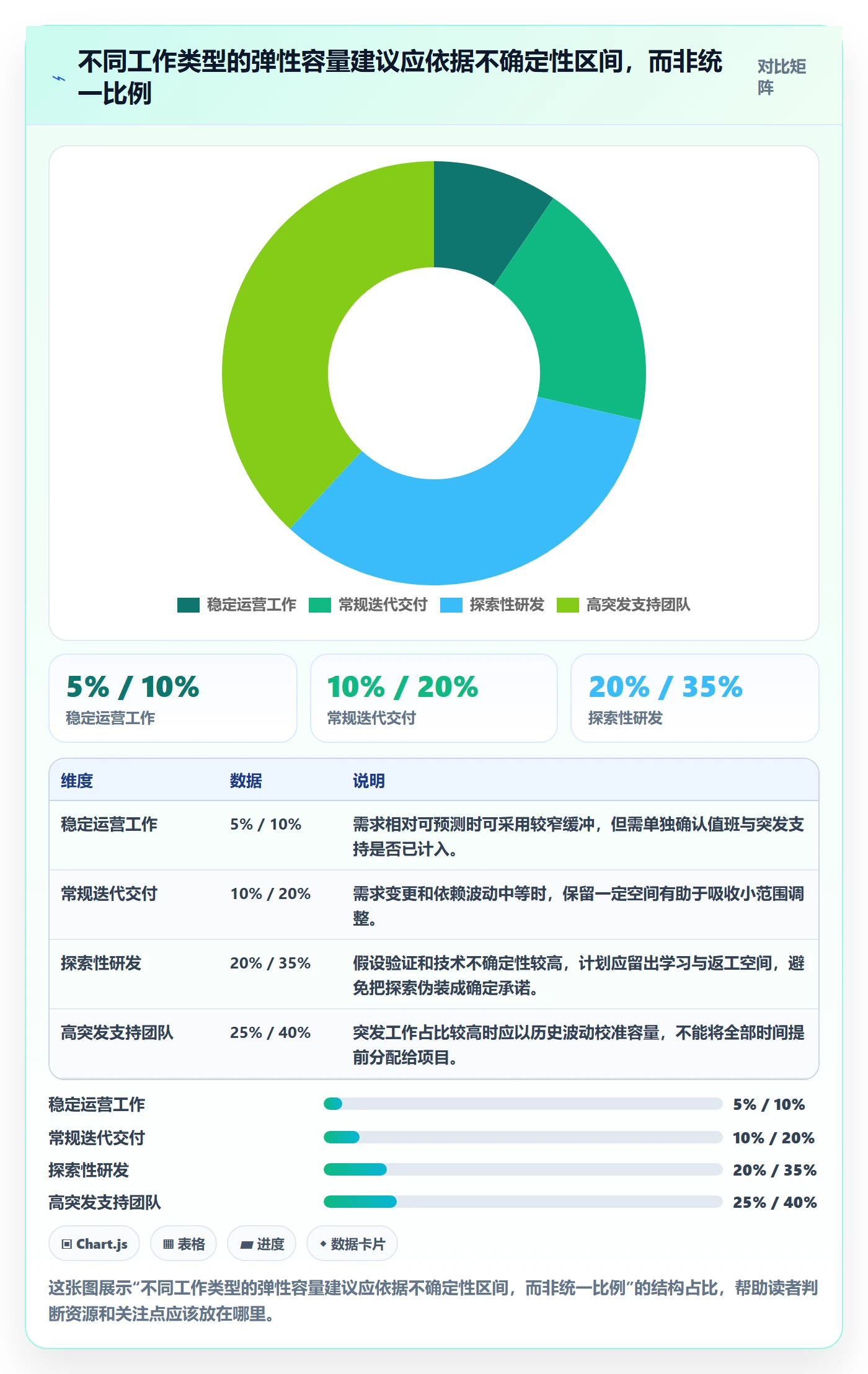 技能怎么做?企业管理者协同管理:资源管理从0到1