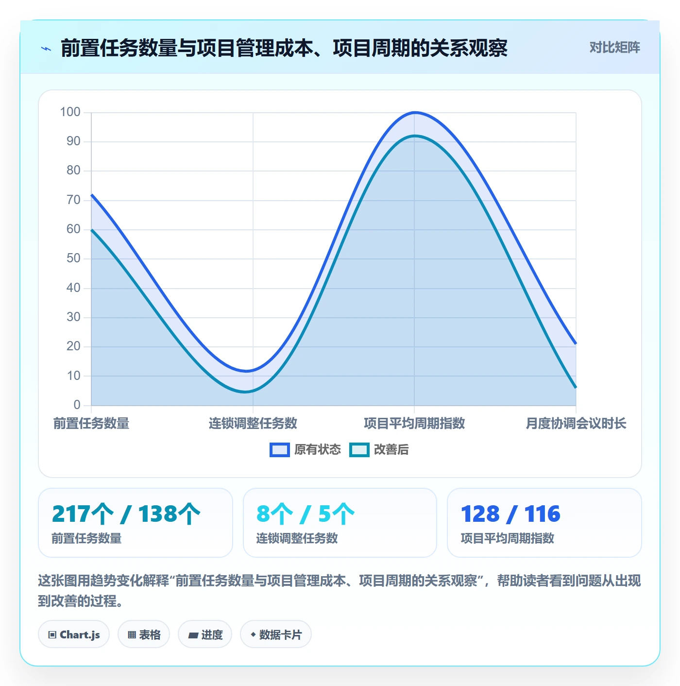 前置任务怎么做？企业管理者制度设计：任务依赖从0到1
