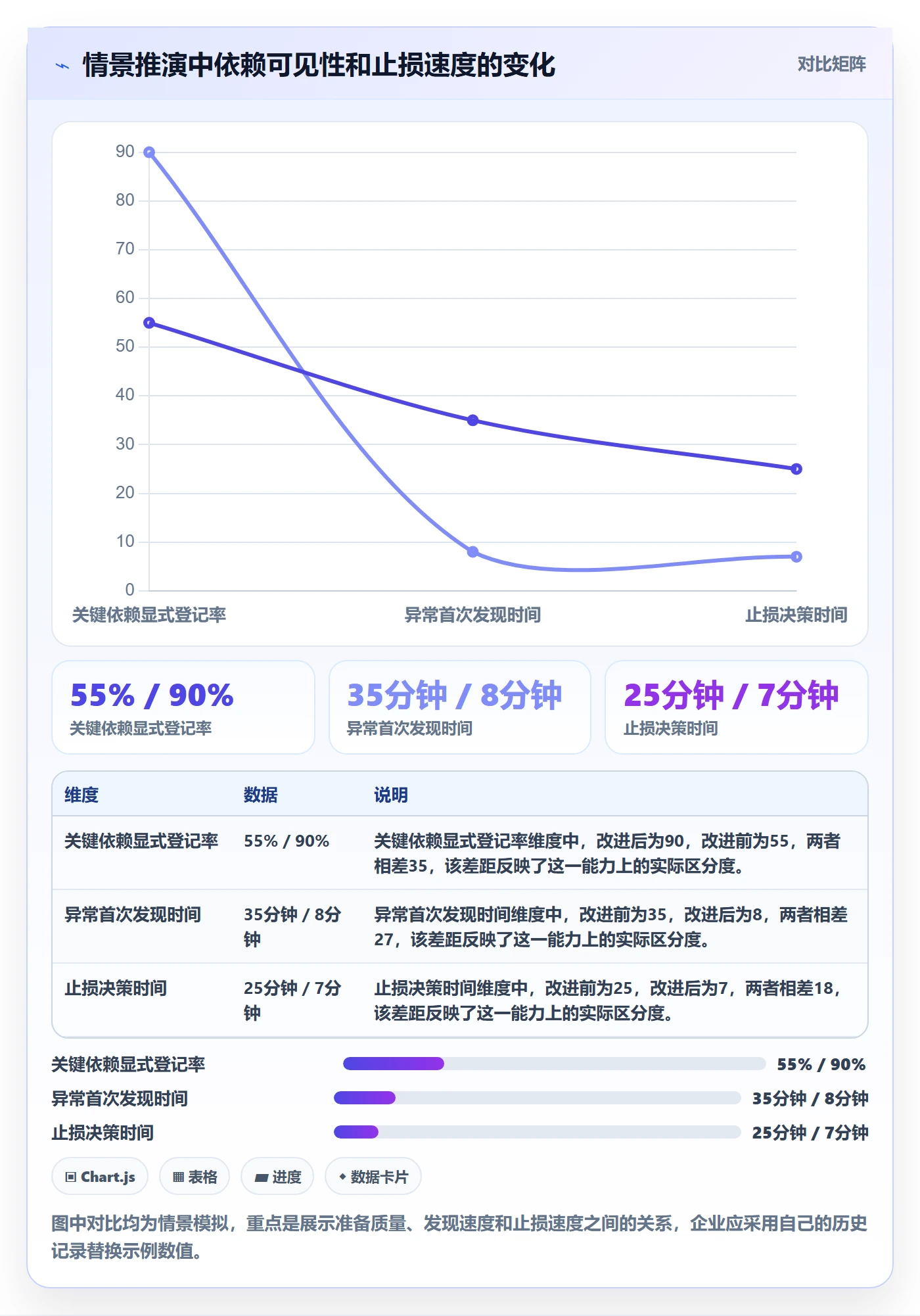 上线落地方案：跨部门团队开展发布管理的风险控制案例解析