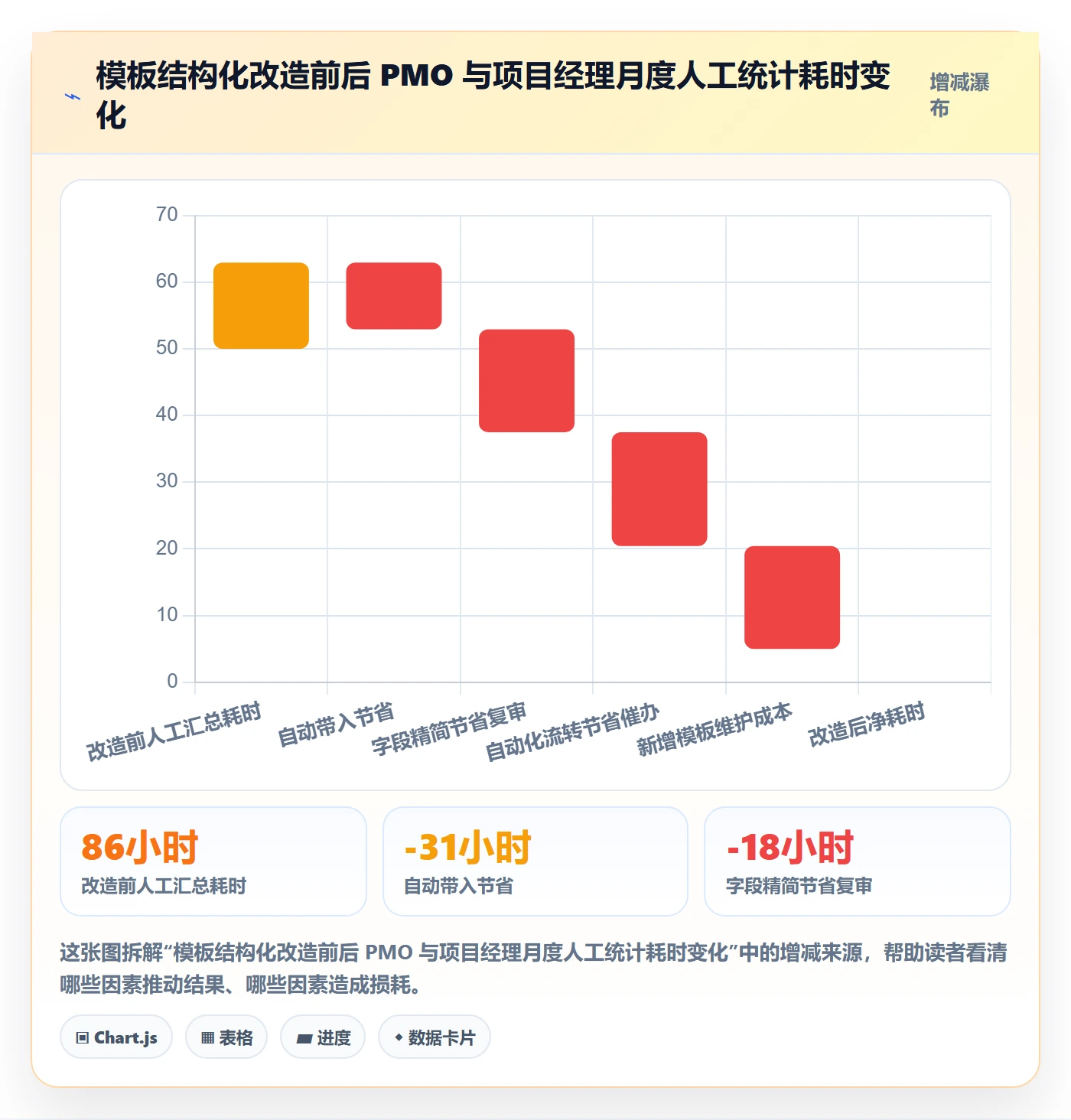 模板流程落地方案:PMO开展项目模板的实操方法案例解析