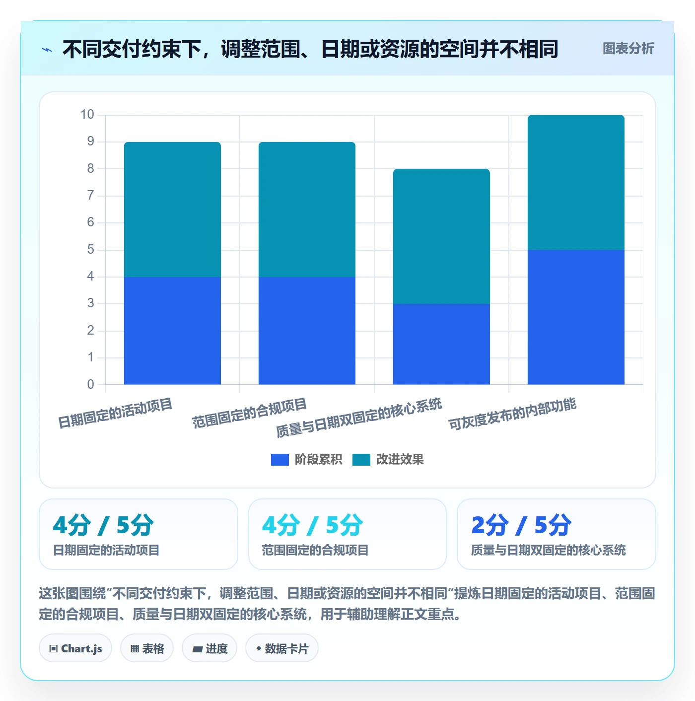 延期原因落地方案：产品经理开展延期管理的流程优化案例解析