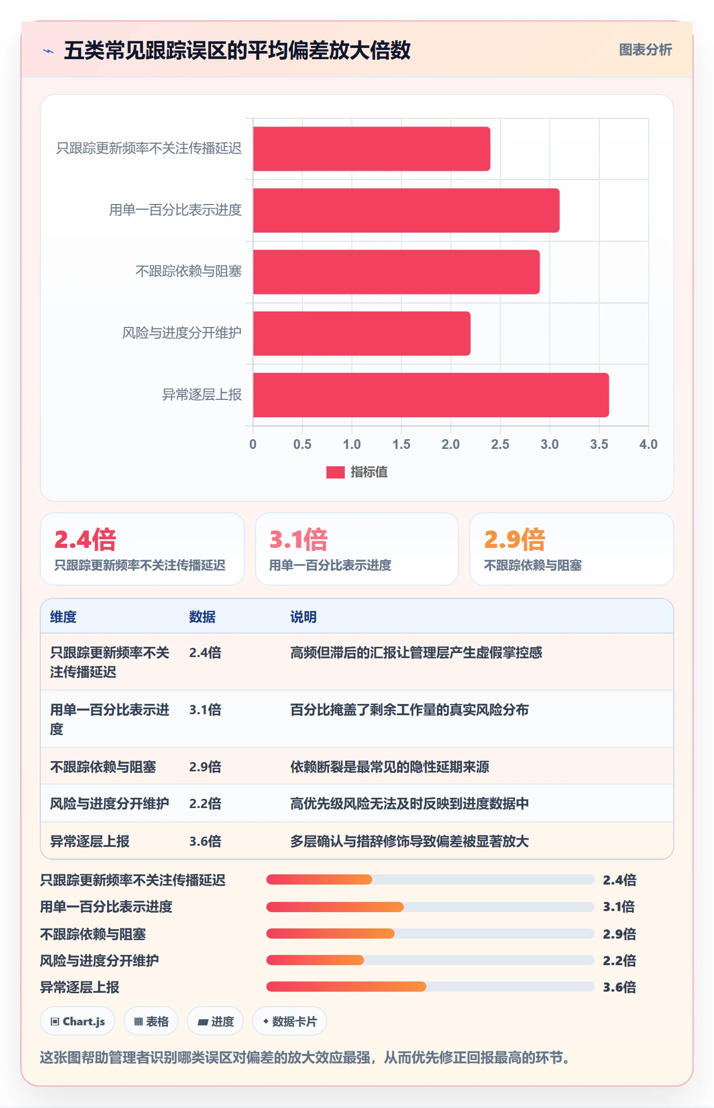 进度跟踪如何做好动态?管理层实操方法与操作步骤